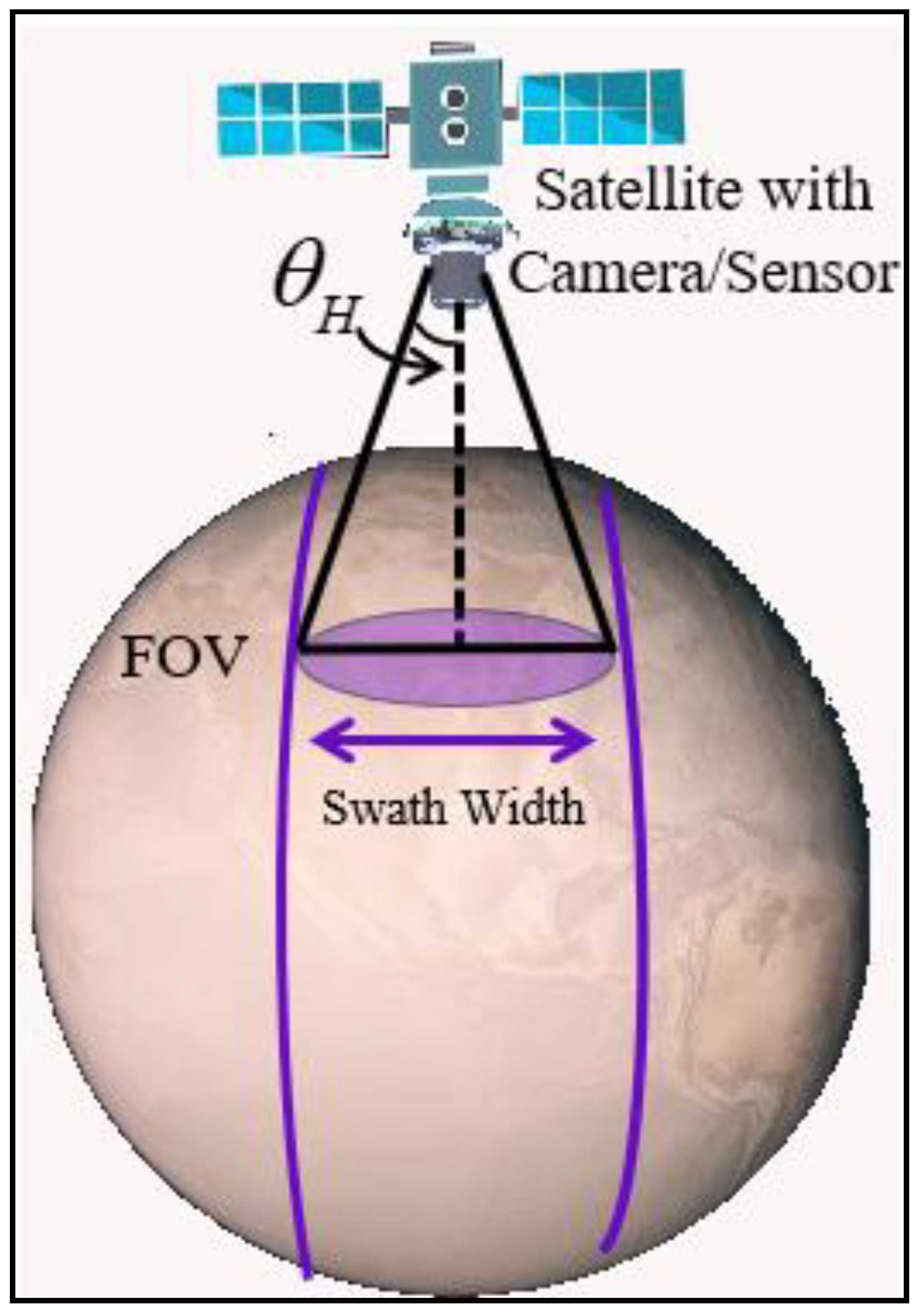 Preprints 164117 g004
