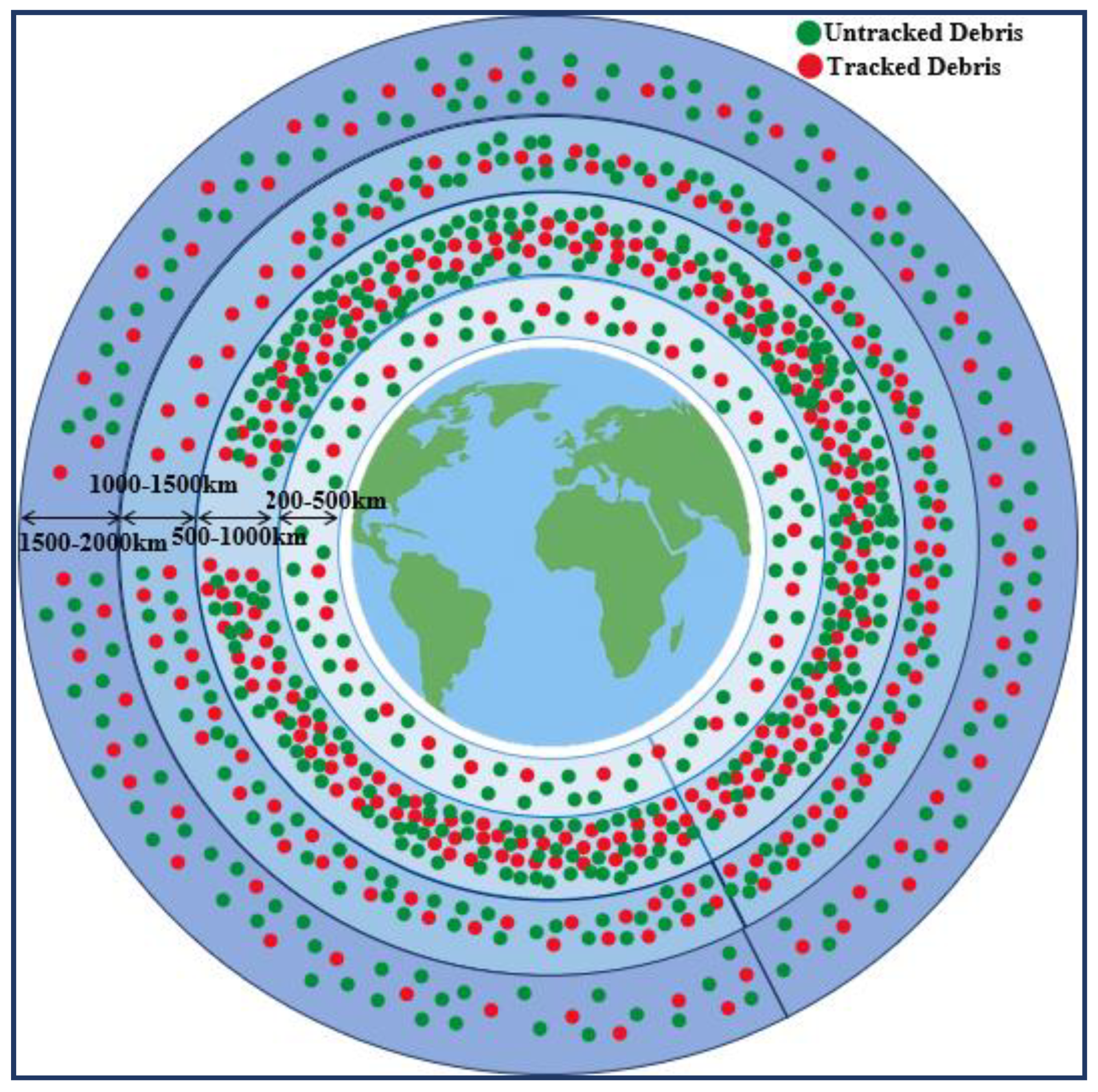 Preprints 164117 g005