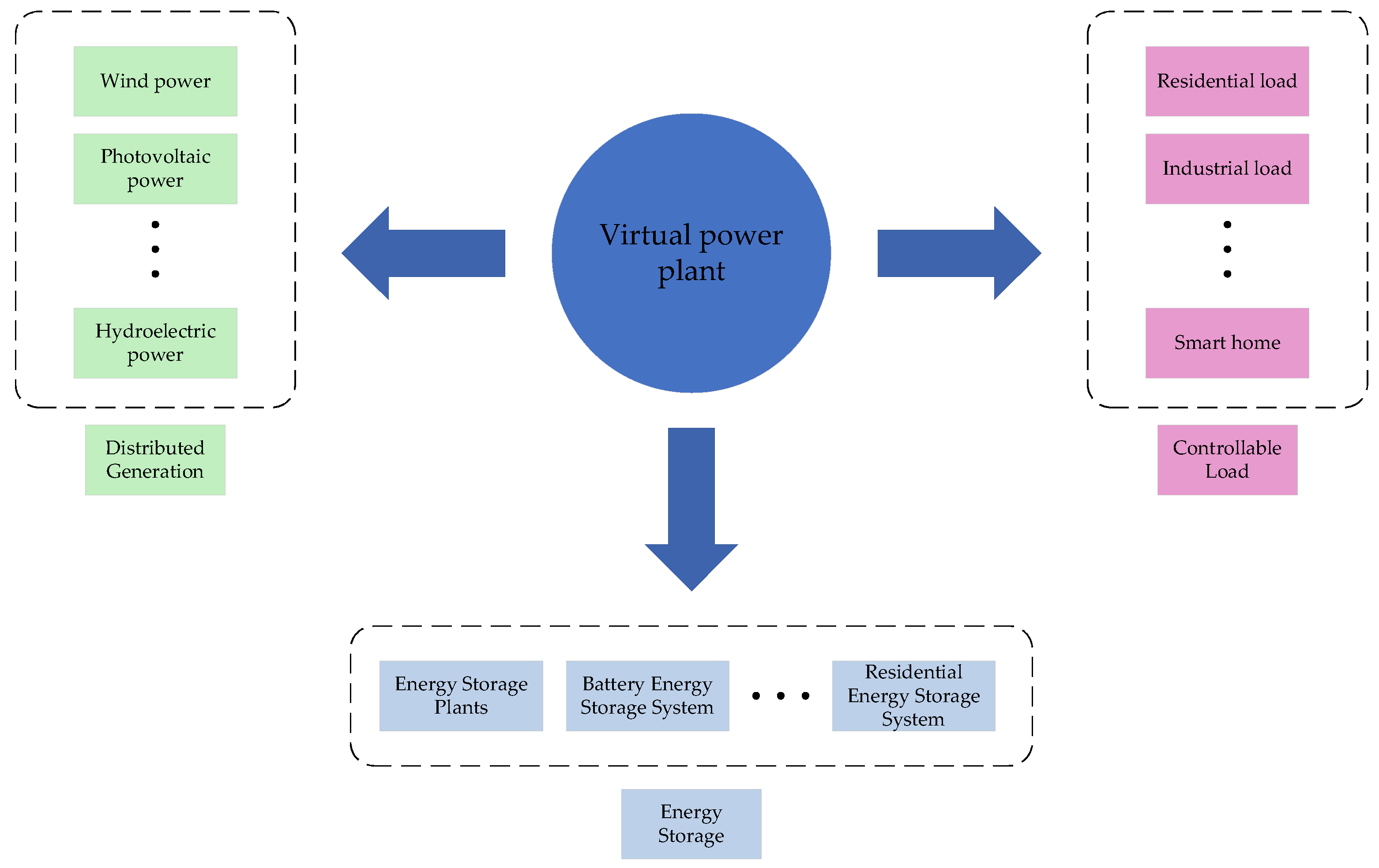 Preprints 177283 g001