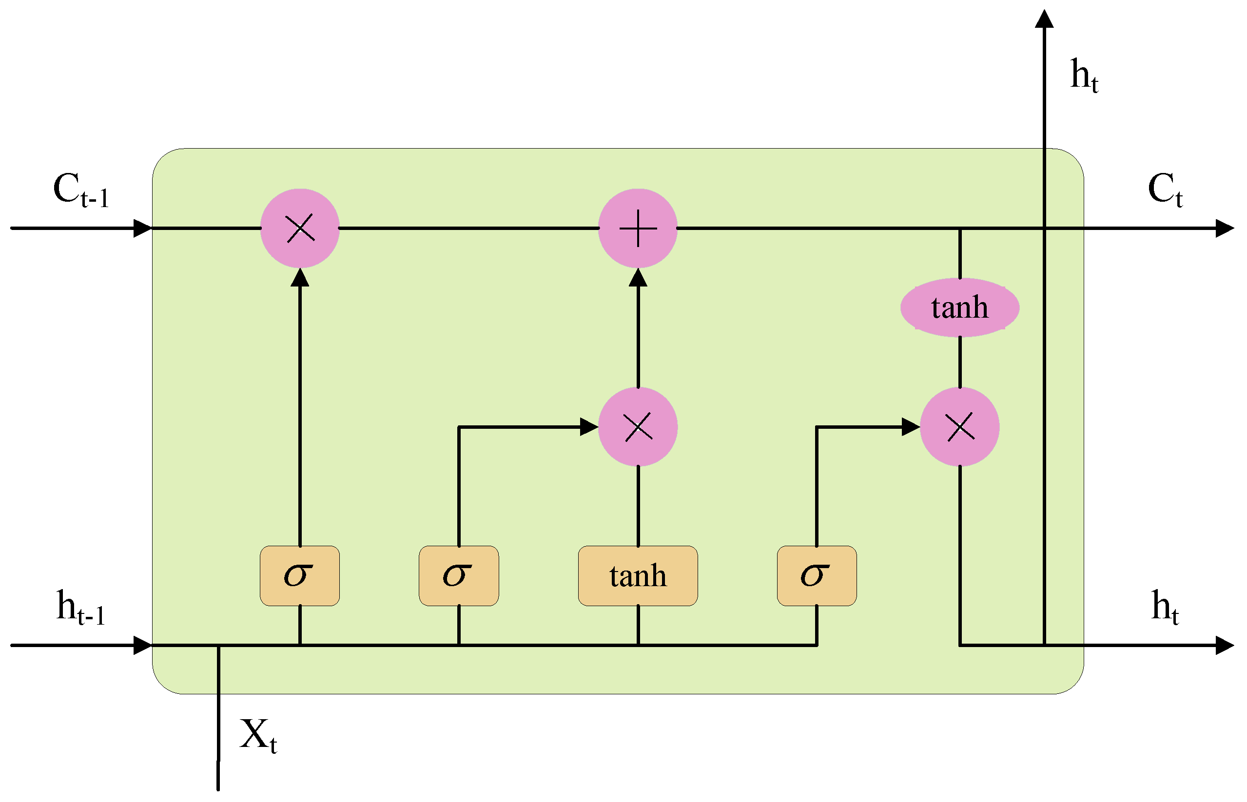 Preprints 177283 g002
