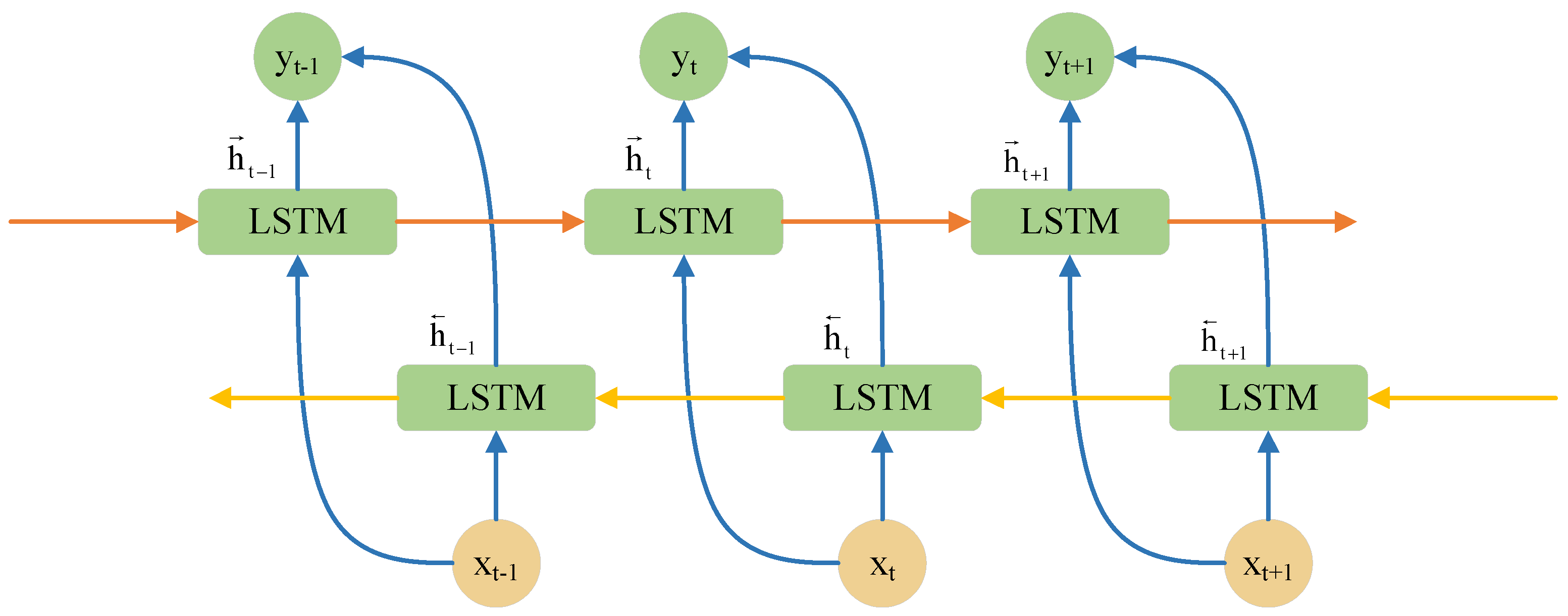 Preprints 177283 g003