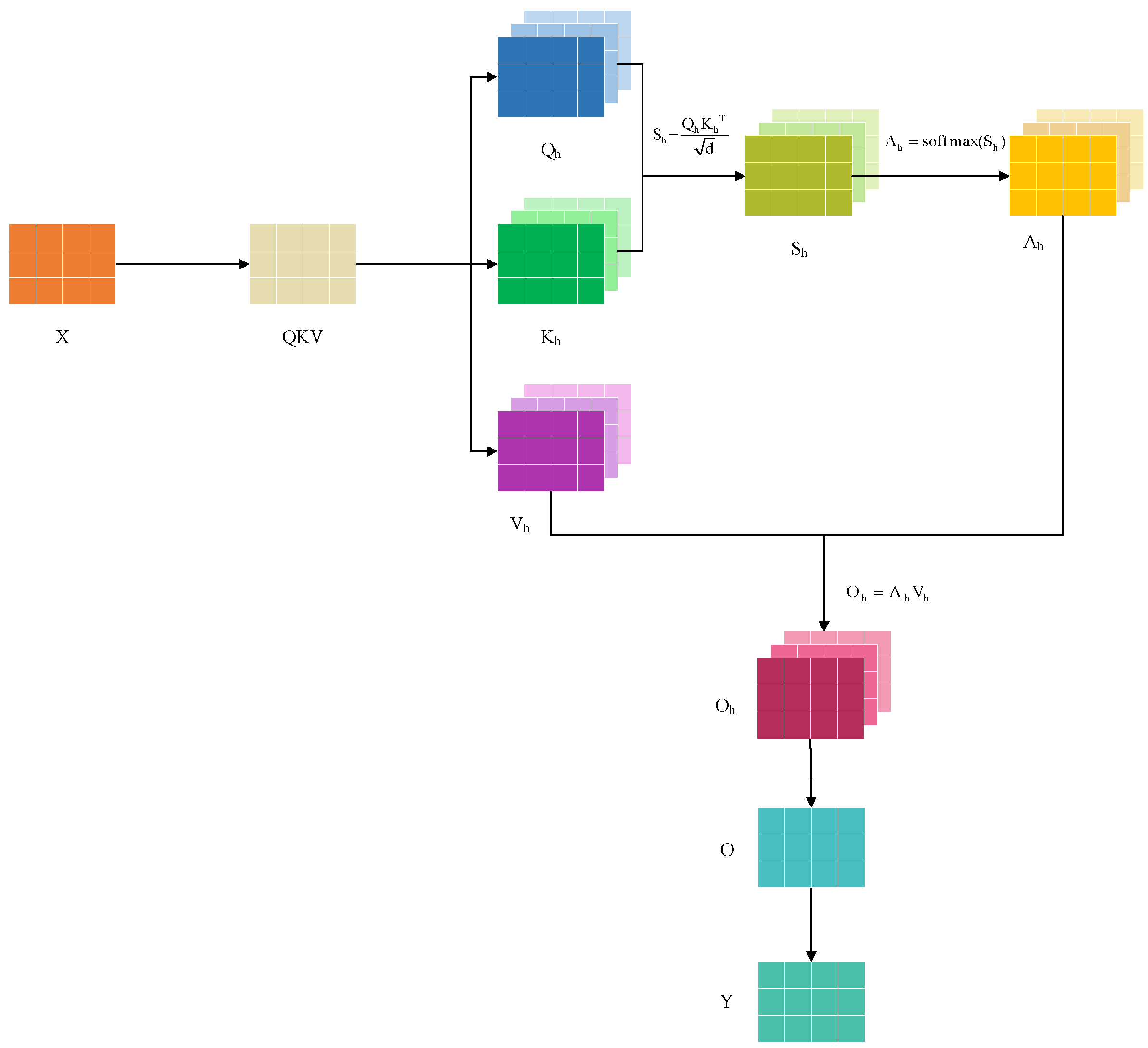 Preprints 177283 g004