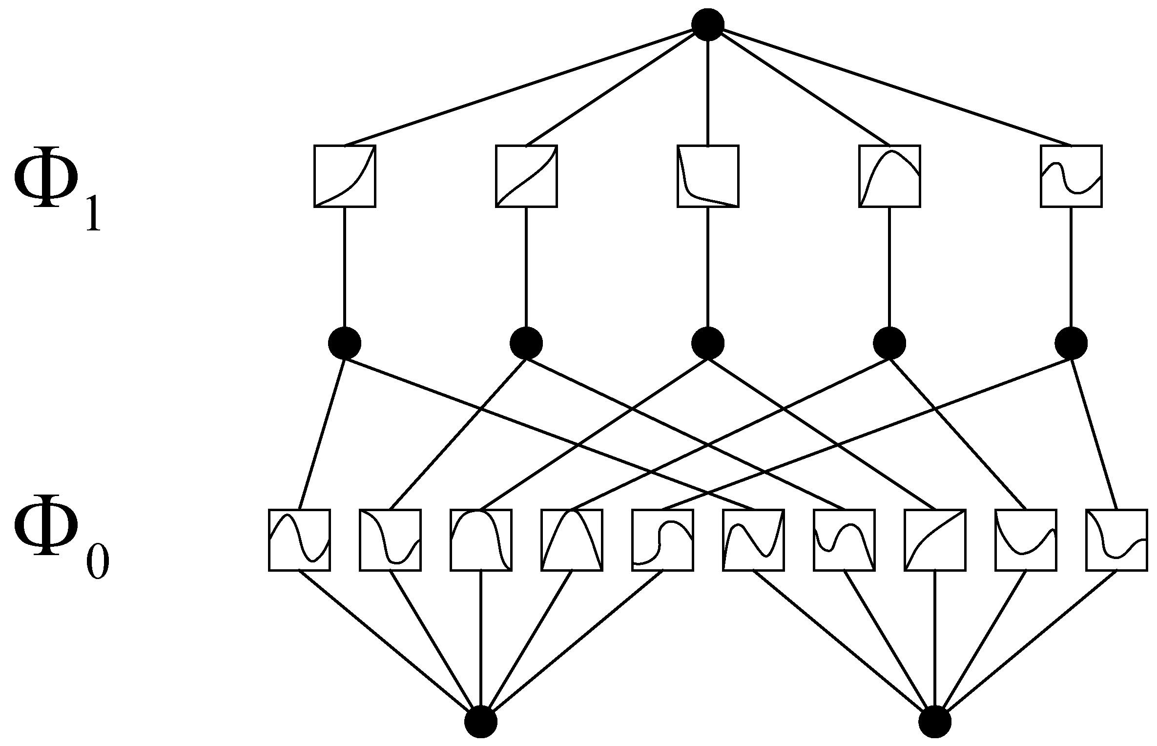 Preprints 177283 g005