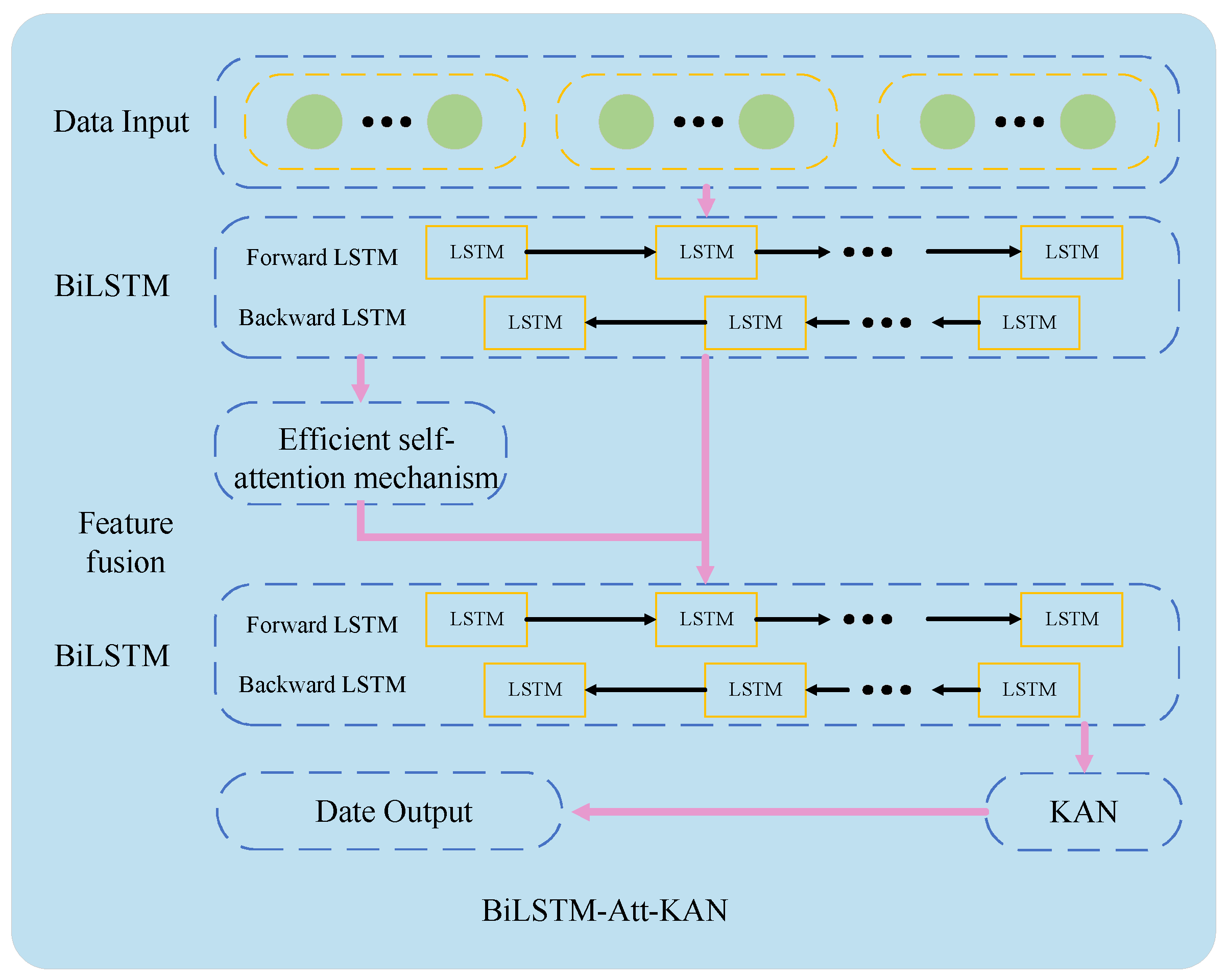 Preprints 177283 g006