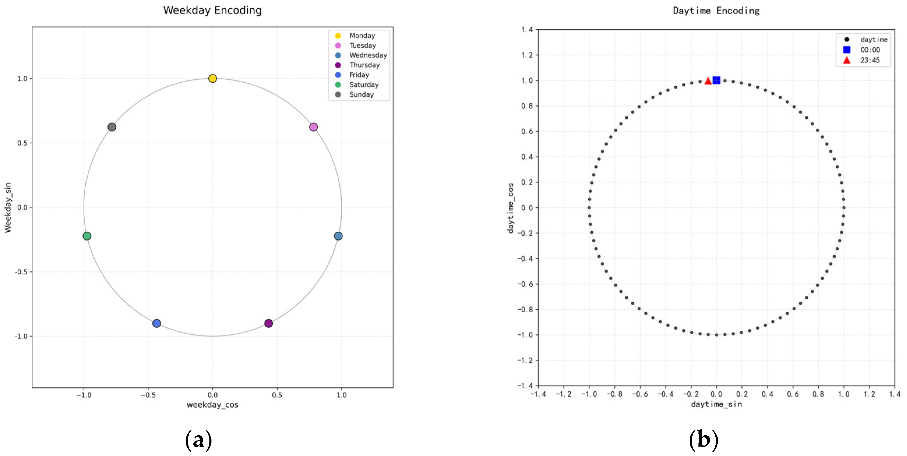 Preprints 177283 g009