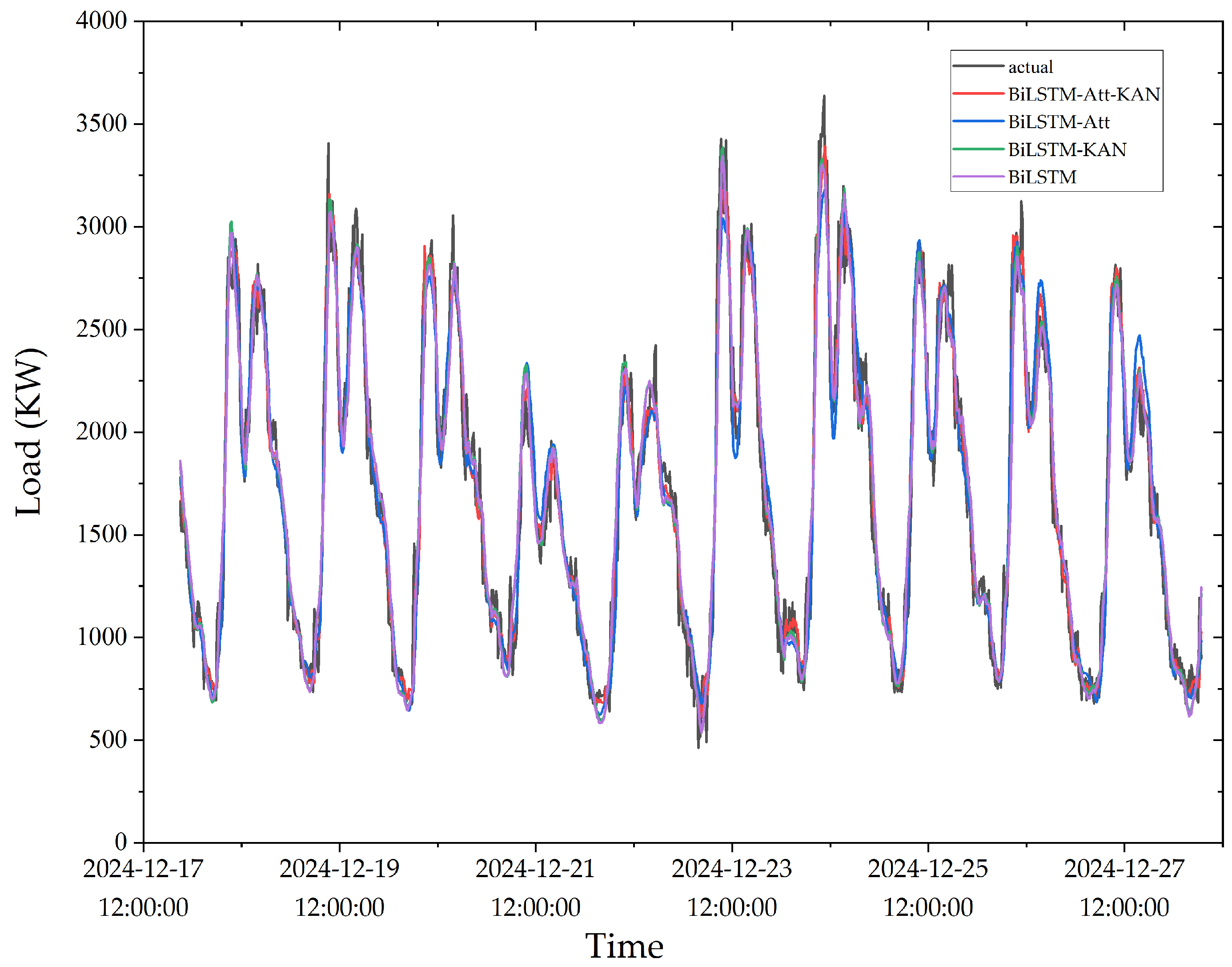 Preprints 177283 g011