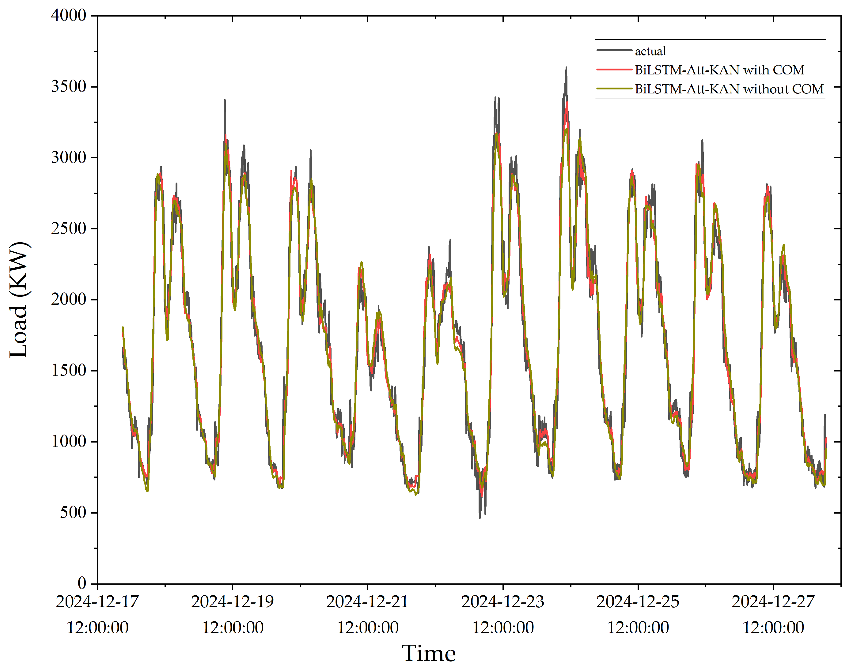 Preprints 177283 g012