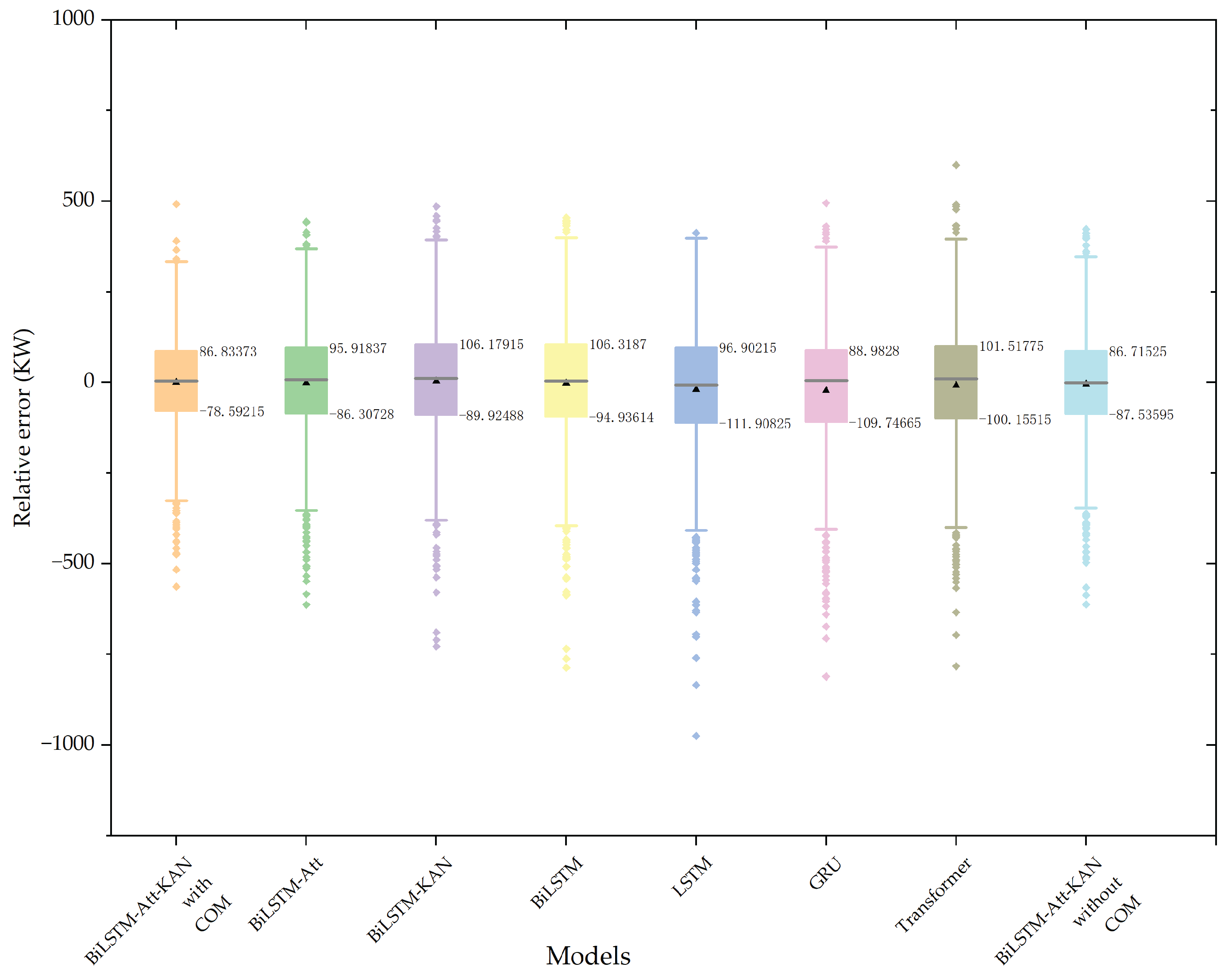 Preprints 177283 g013