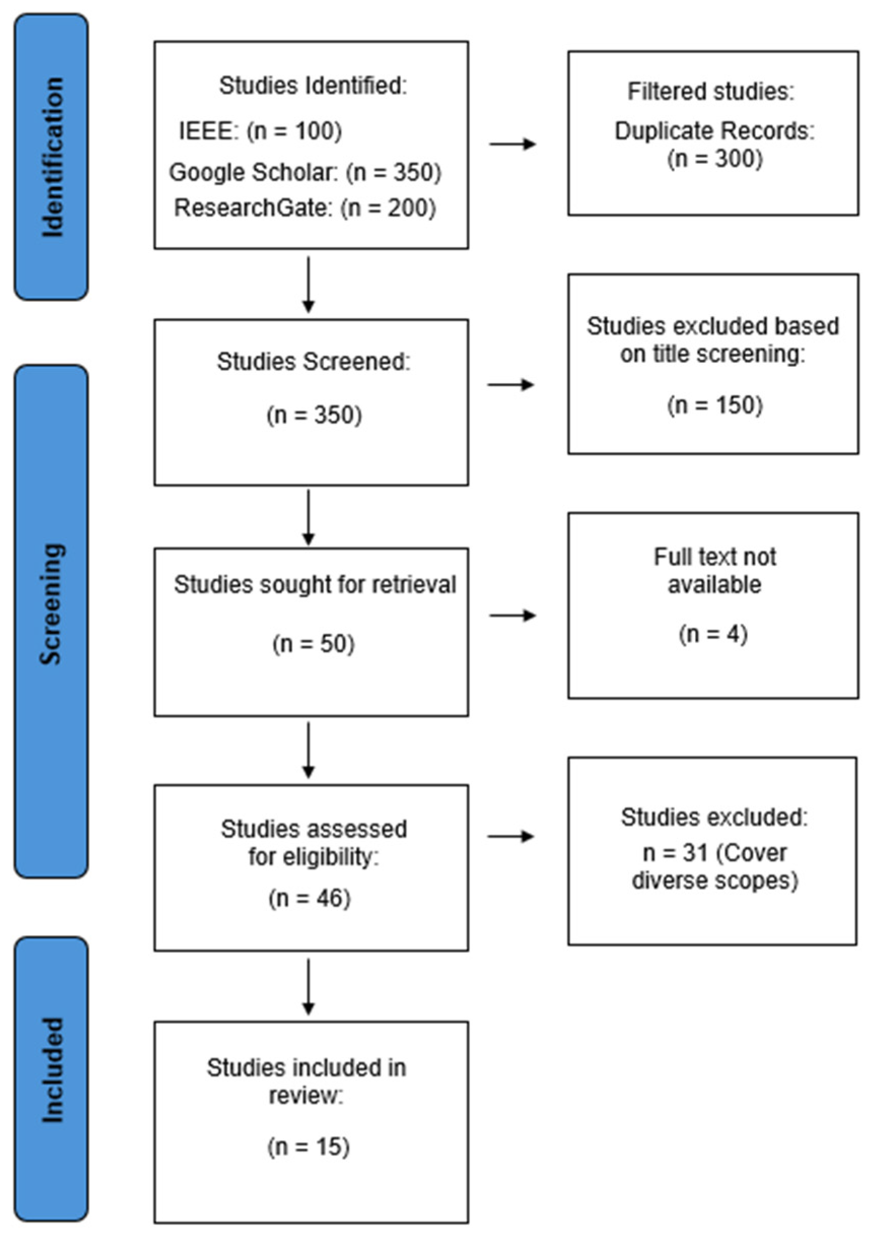Preprints 106857 g001