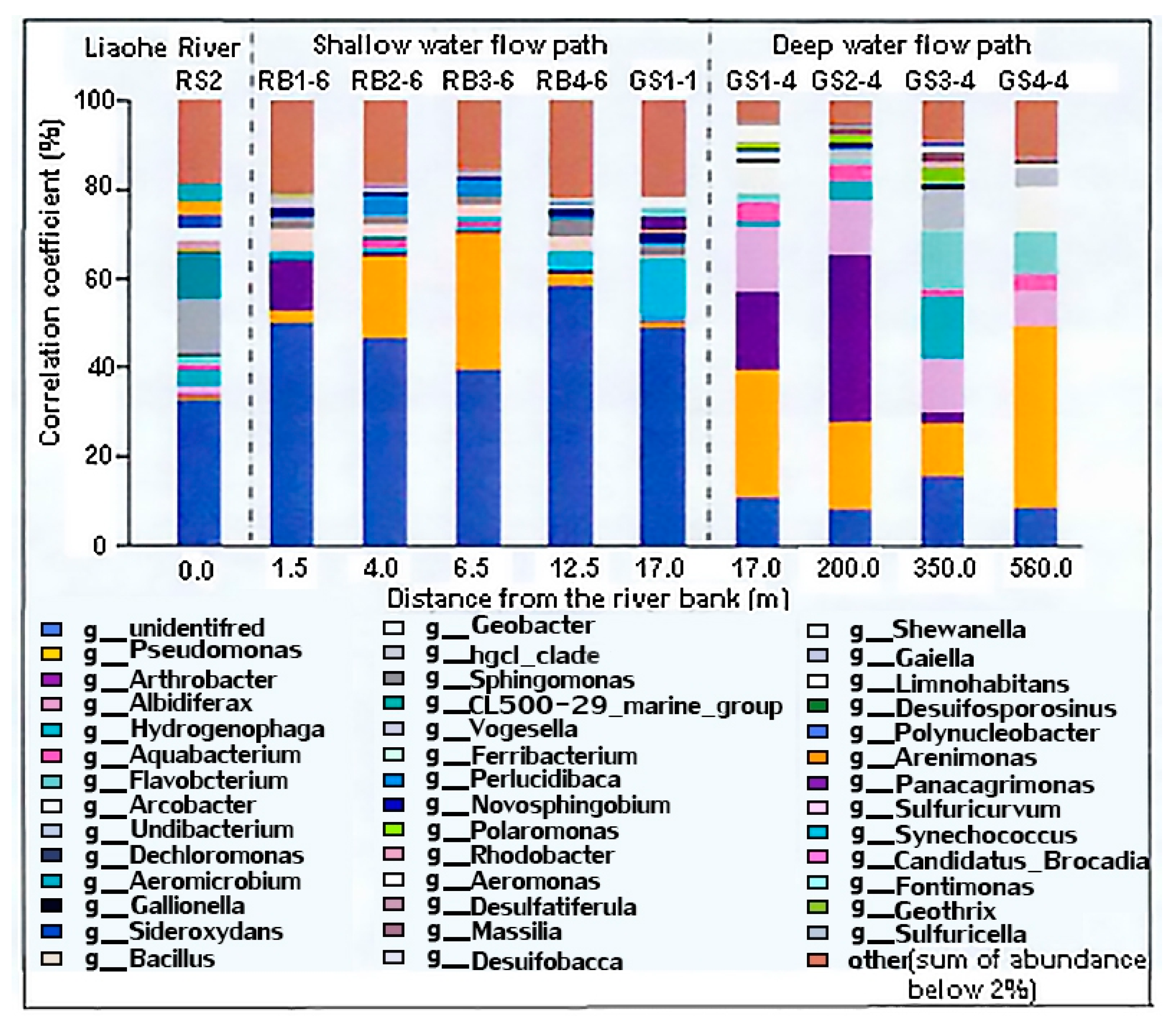 Preprints 153719 g003