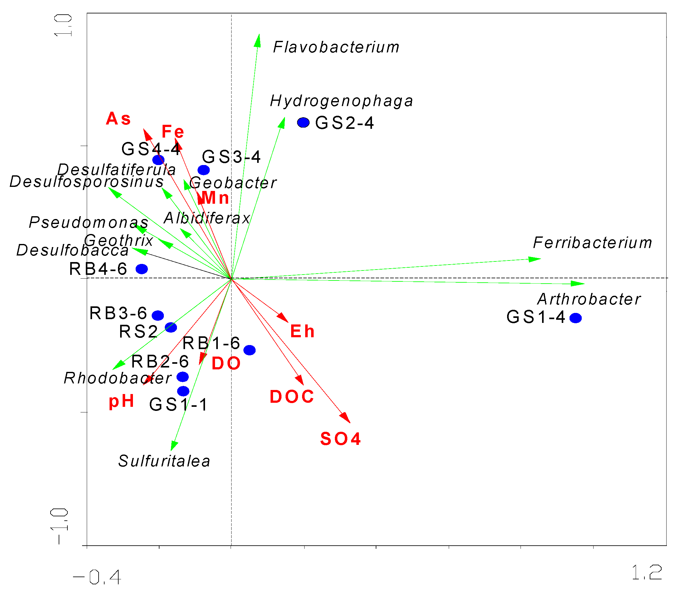 Preprints 153719 g004