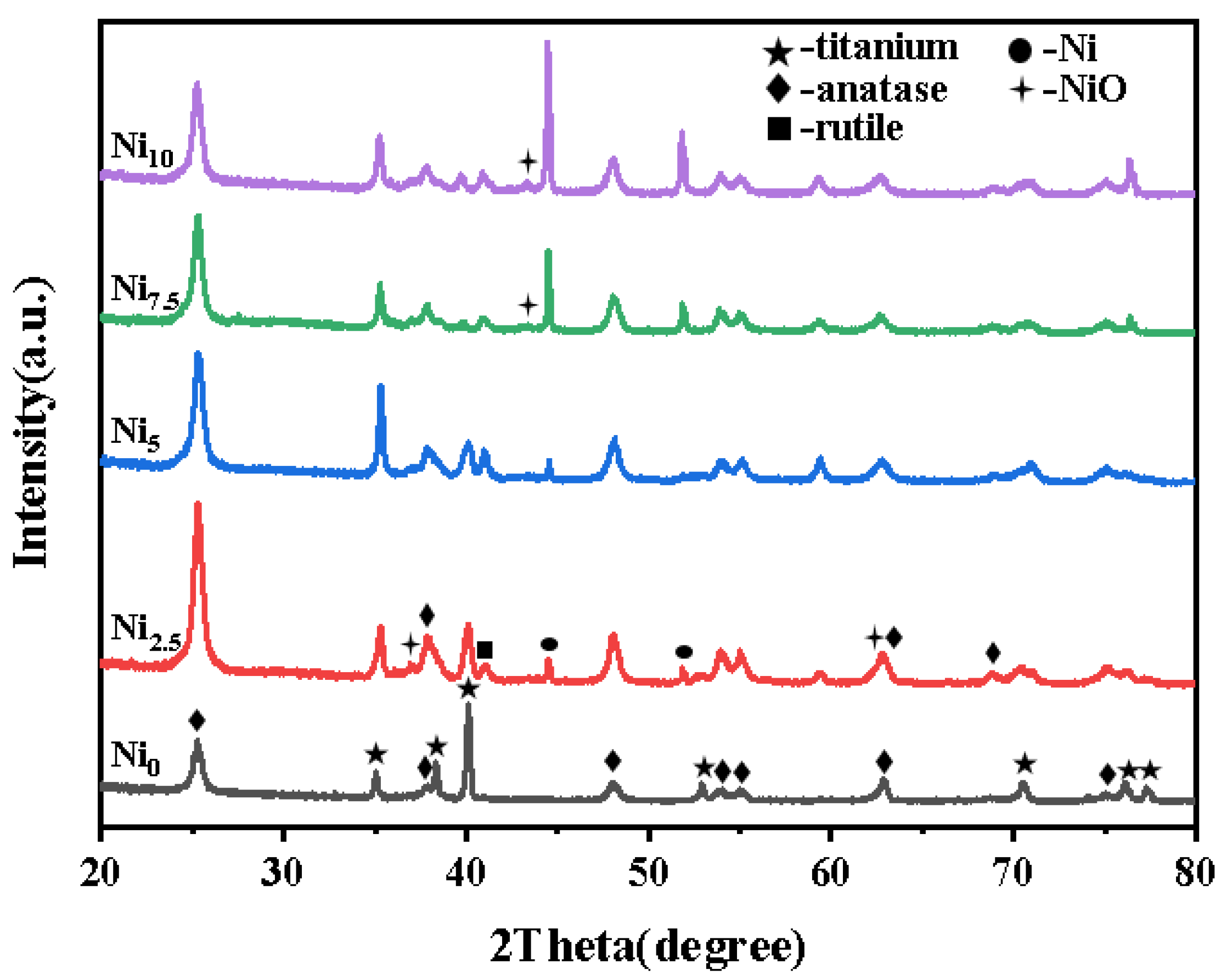 Preprints 209342 g001