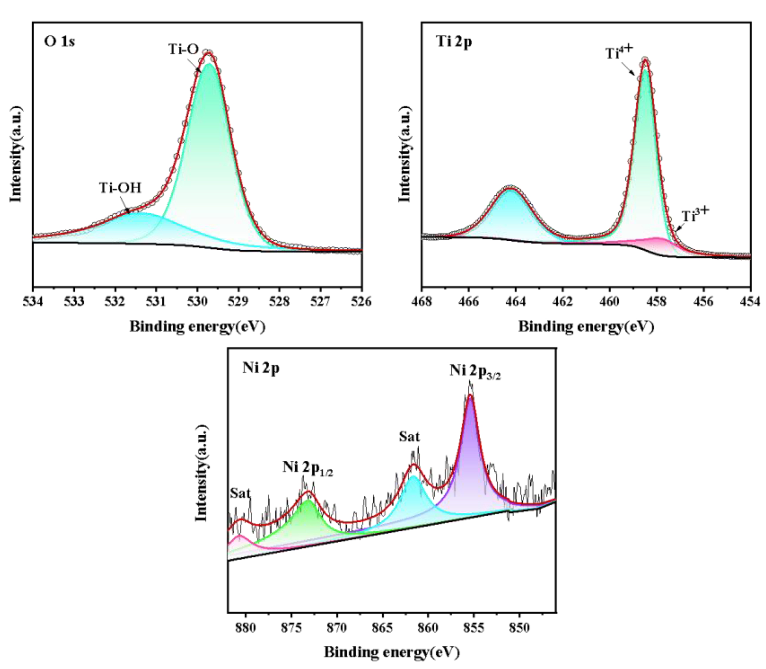 Preprints 209342 g003