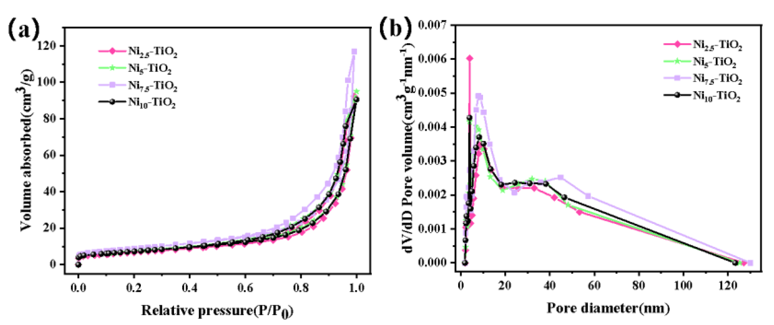 Preprints 209342 g004