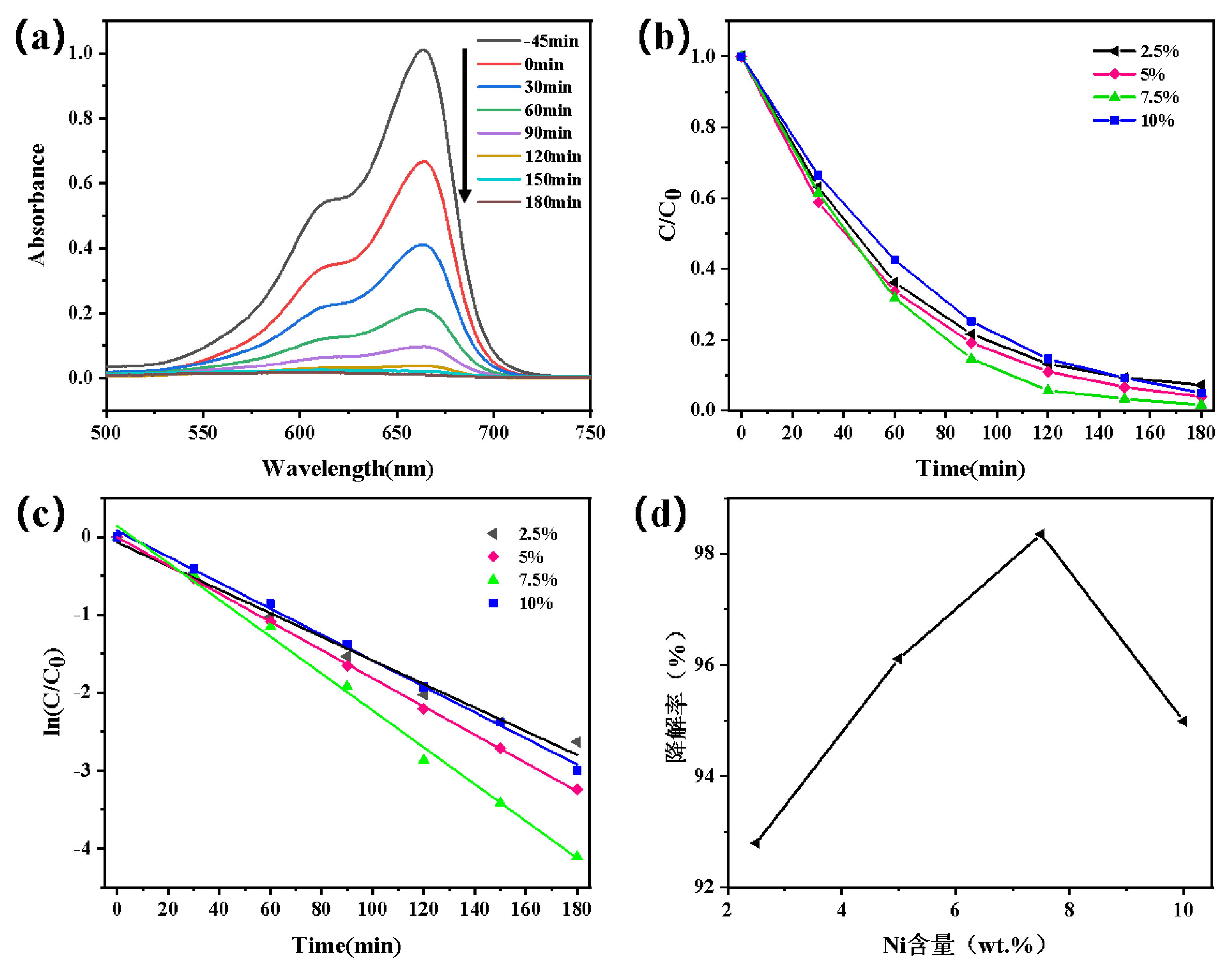 Preprints 209342 g005