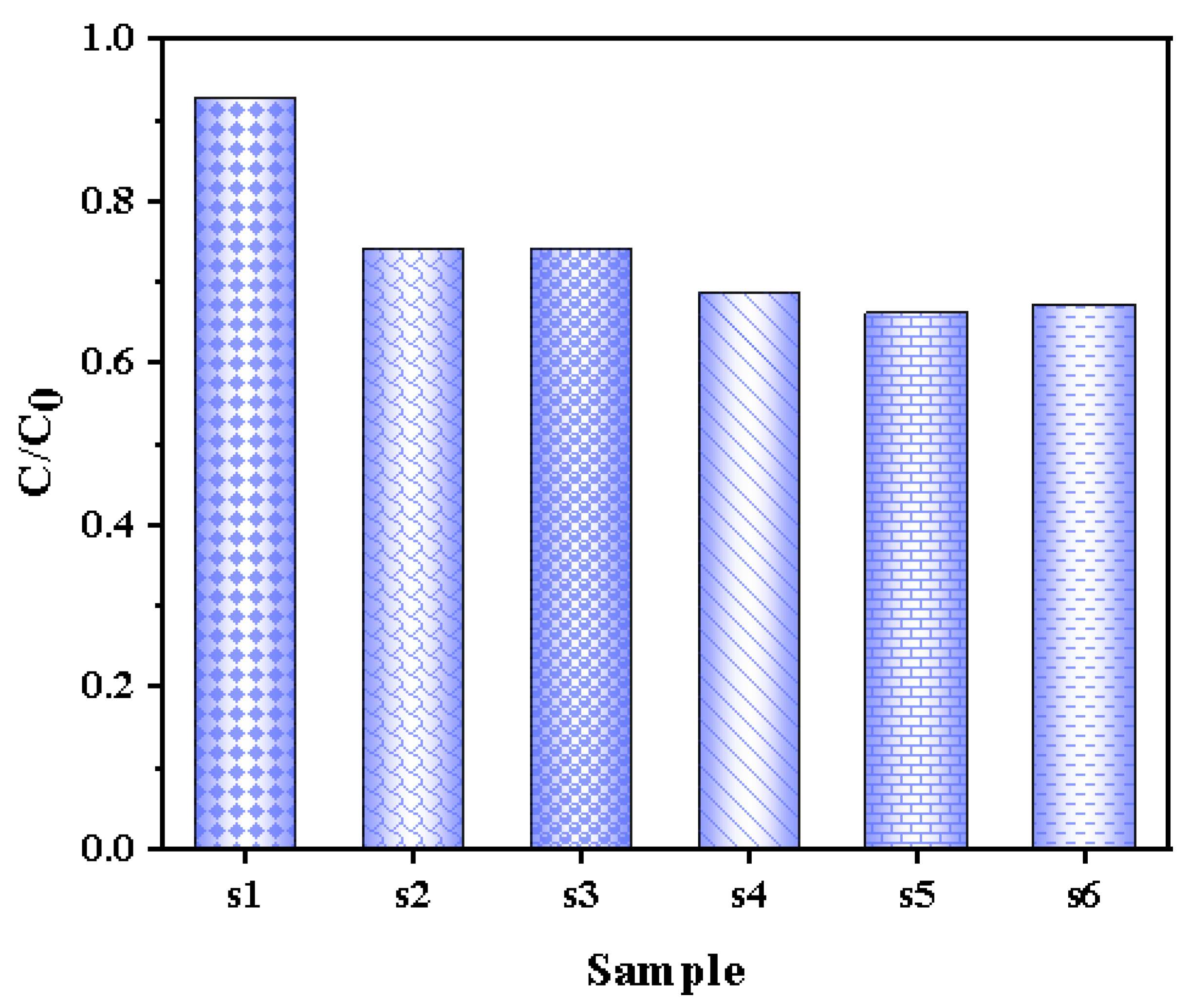 Preprints 209342 g006