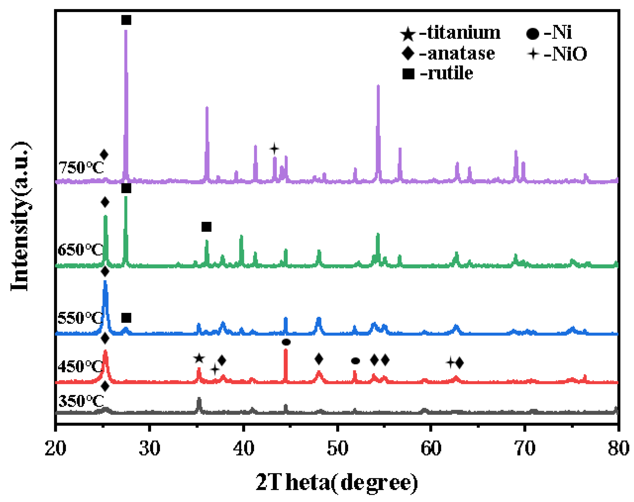 Preprints 209342 g007
