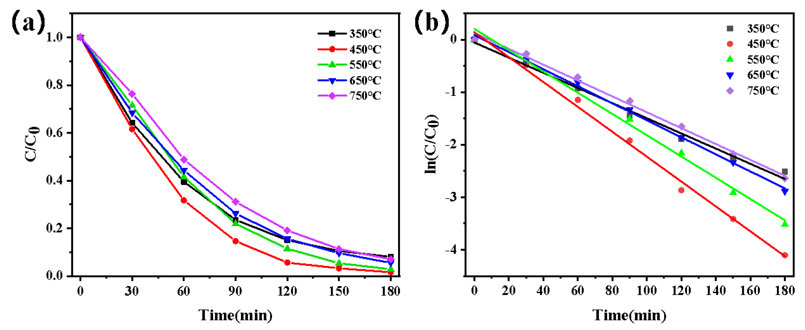 Preprints 209342 g009