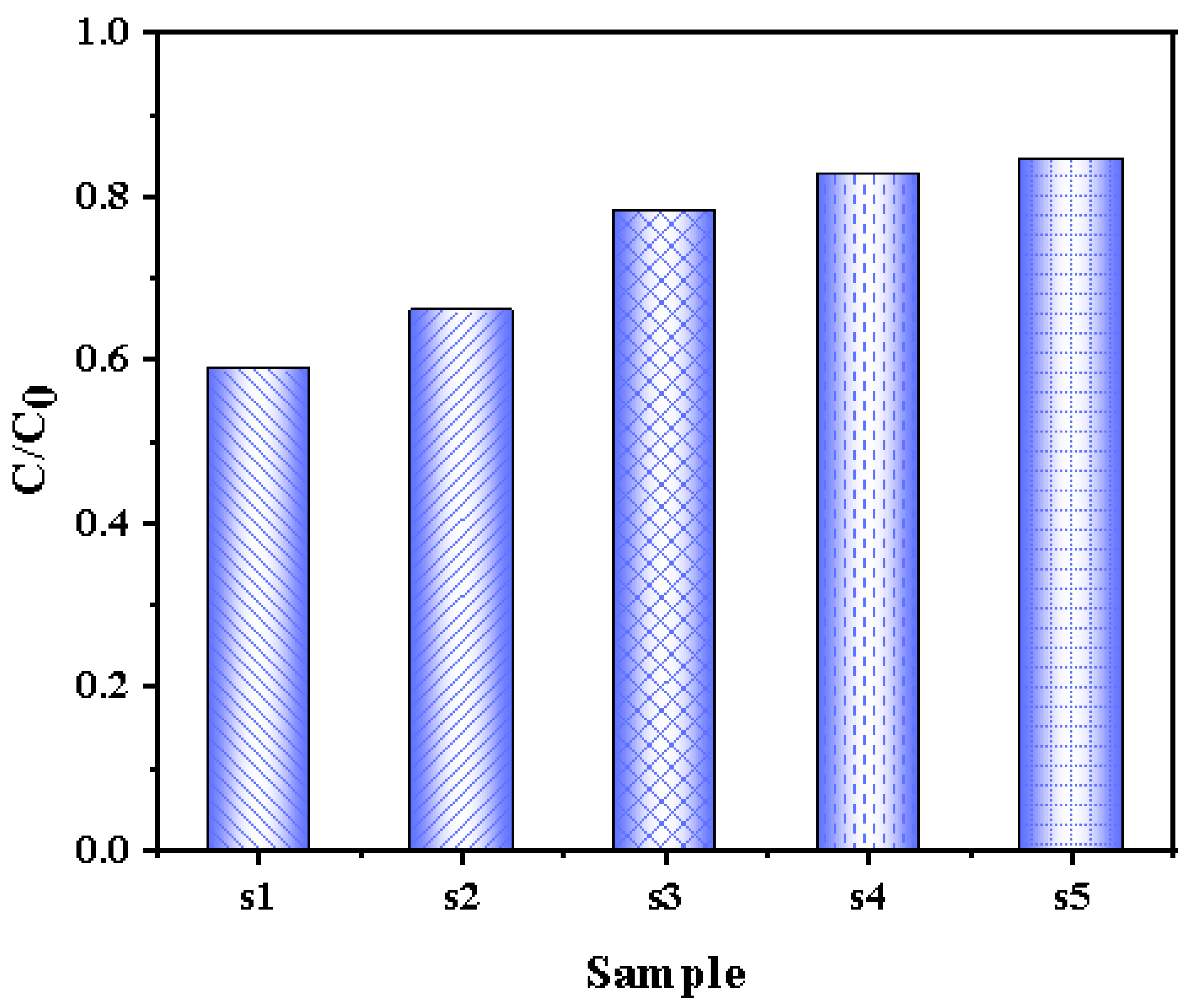 Preprints 209342 g010