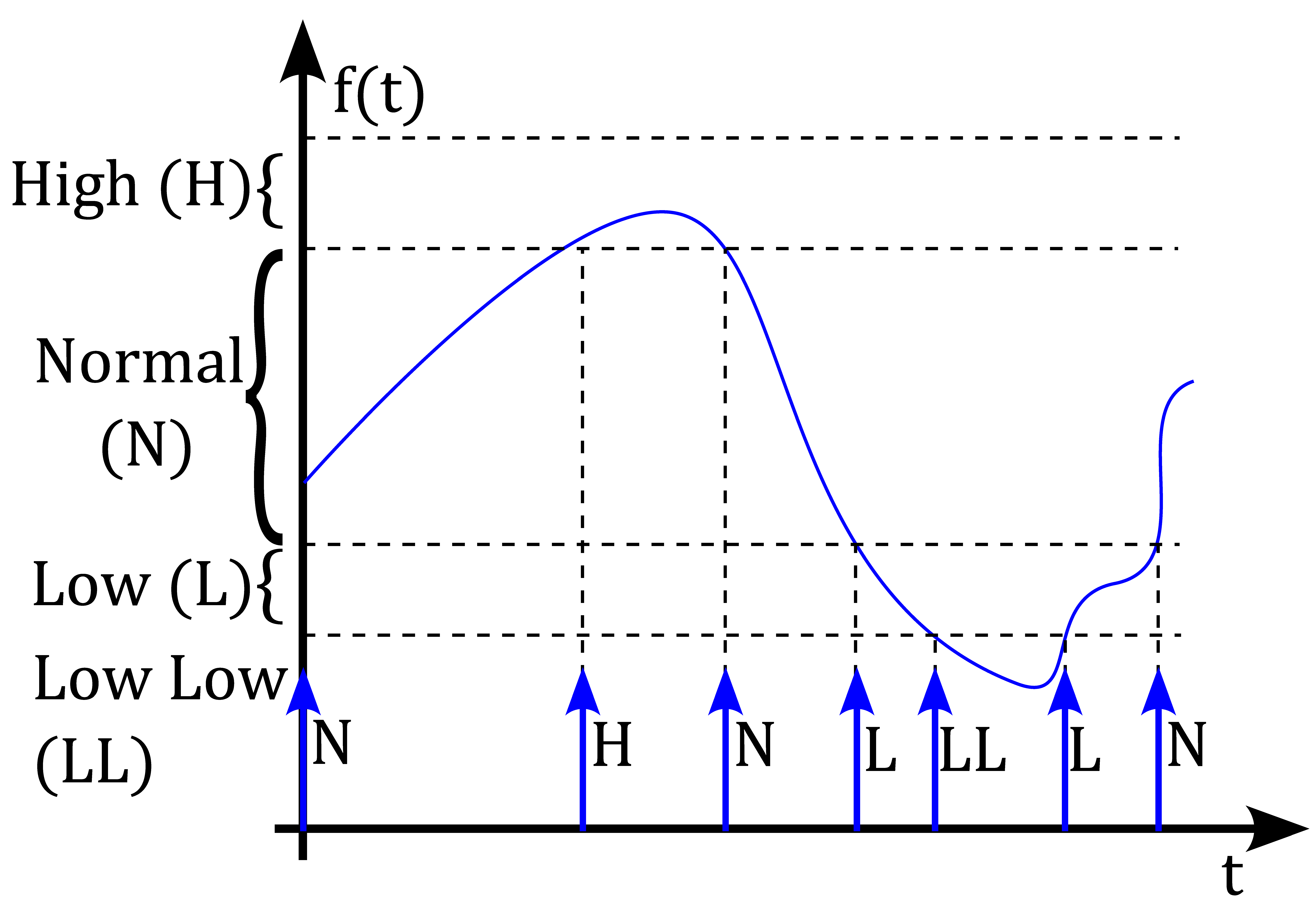 Preprints 158550 g003