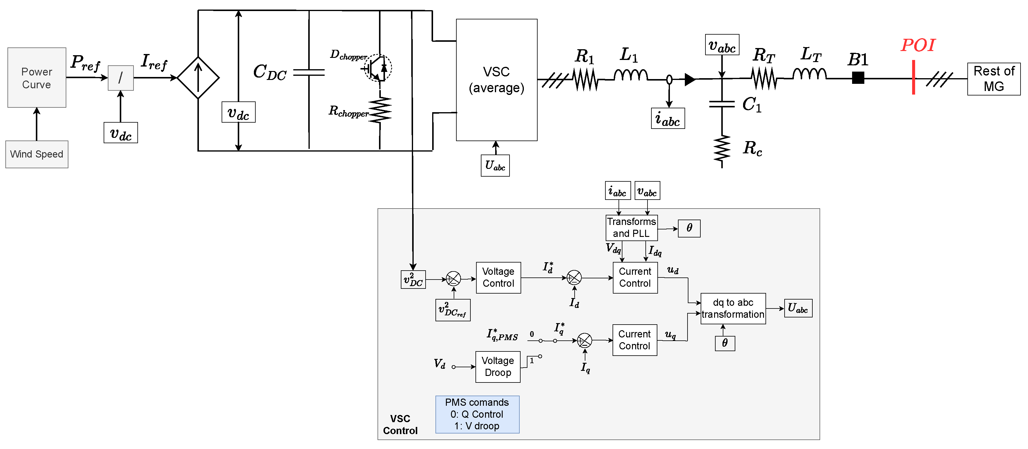Preprints 158550 g011