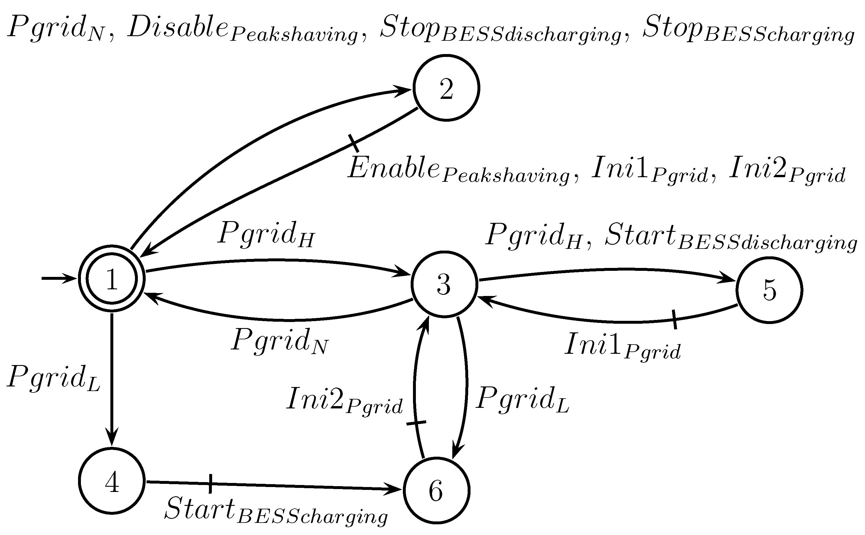 Preprints 158550 g020