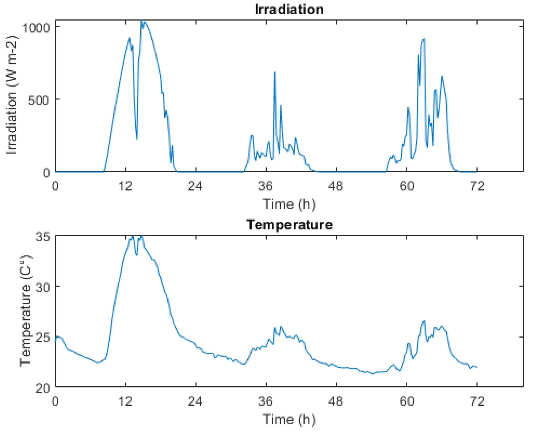 Preprints 158550 g023