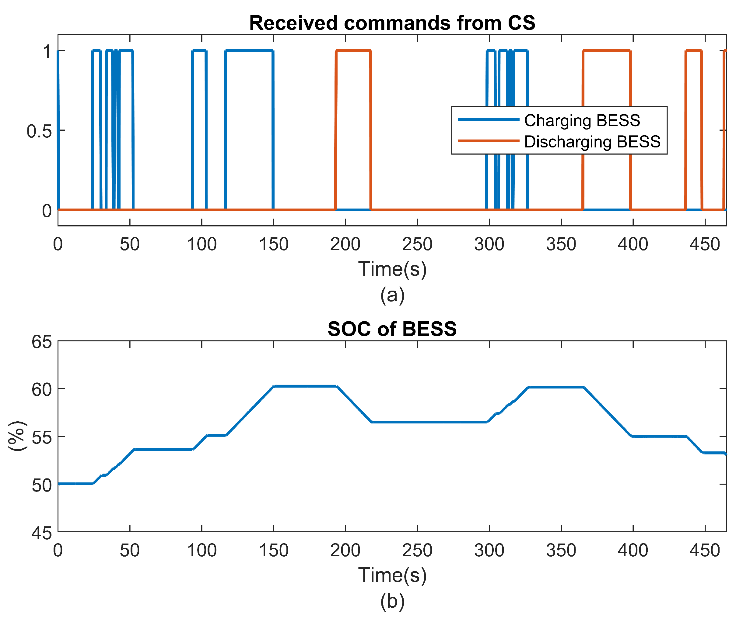 Preprints 158550 g027