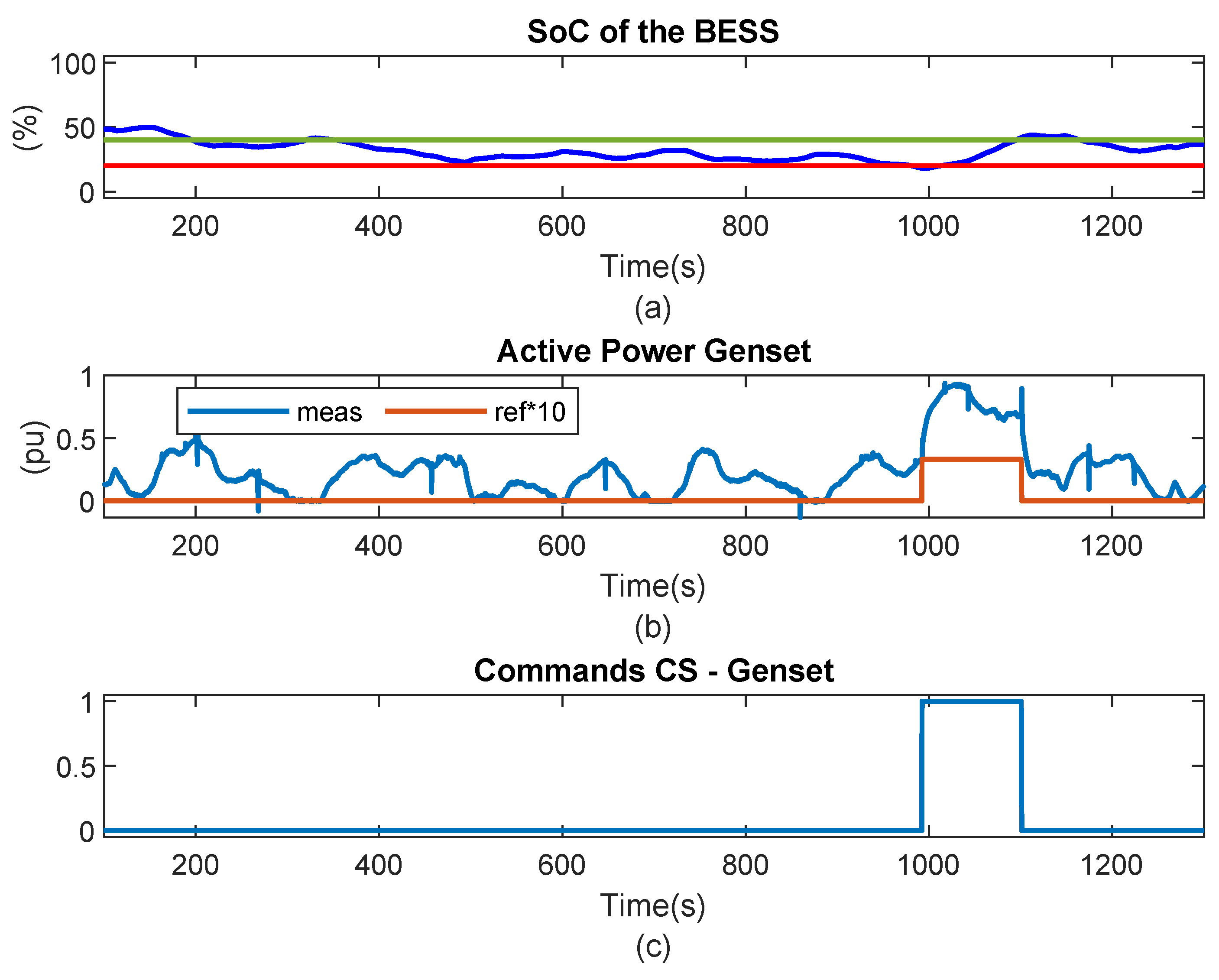 Preprints 158550 g029