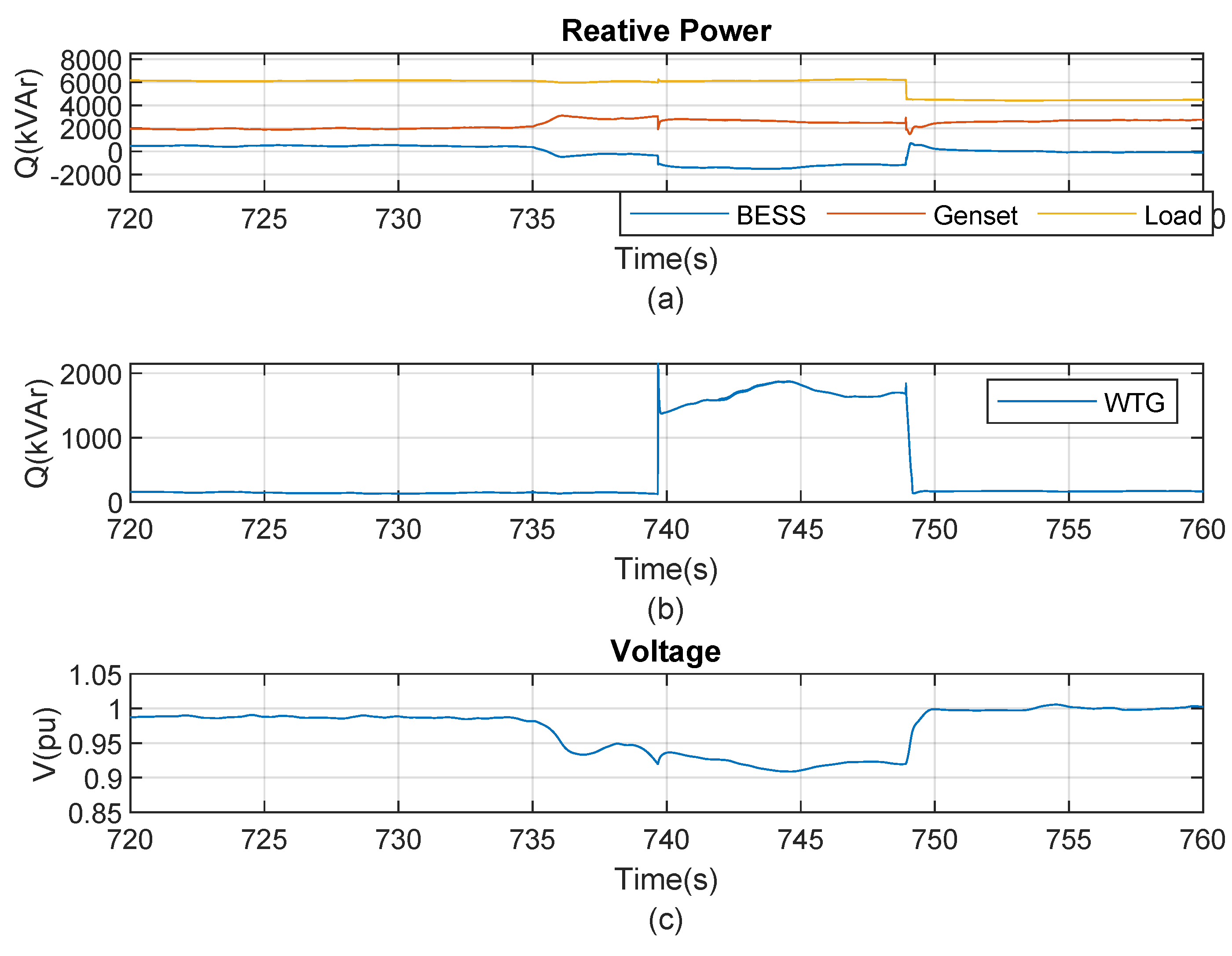 Preprints 158550 g031
