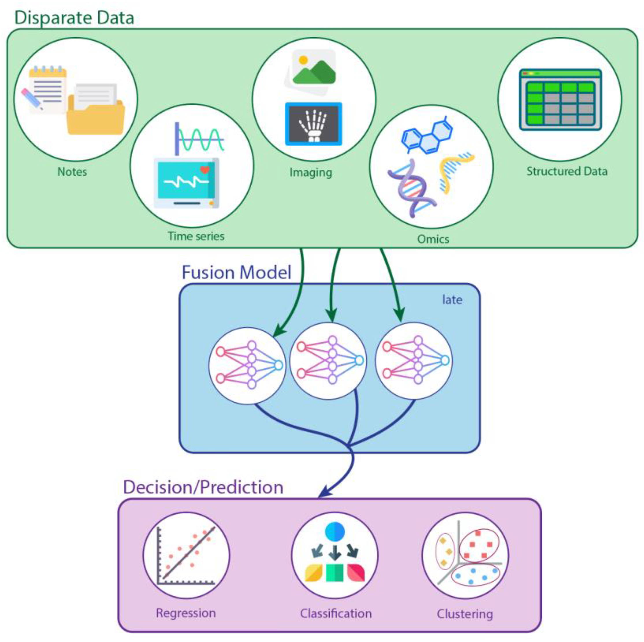 Preprints 150777 g001