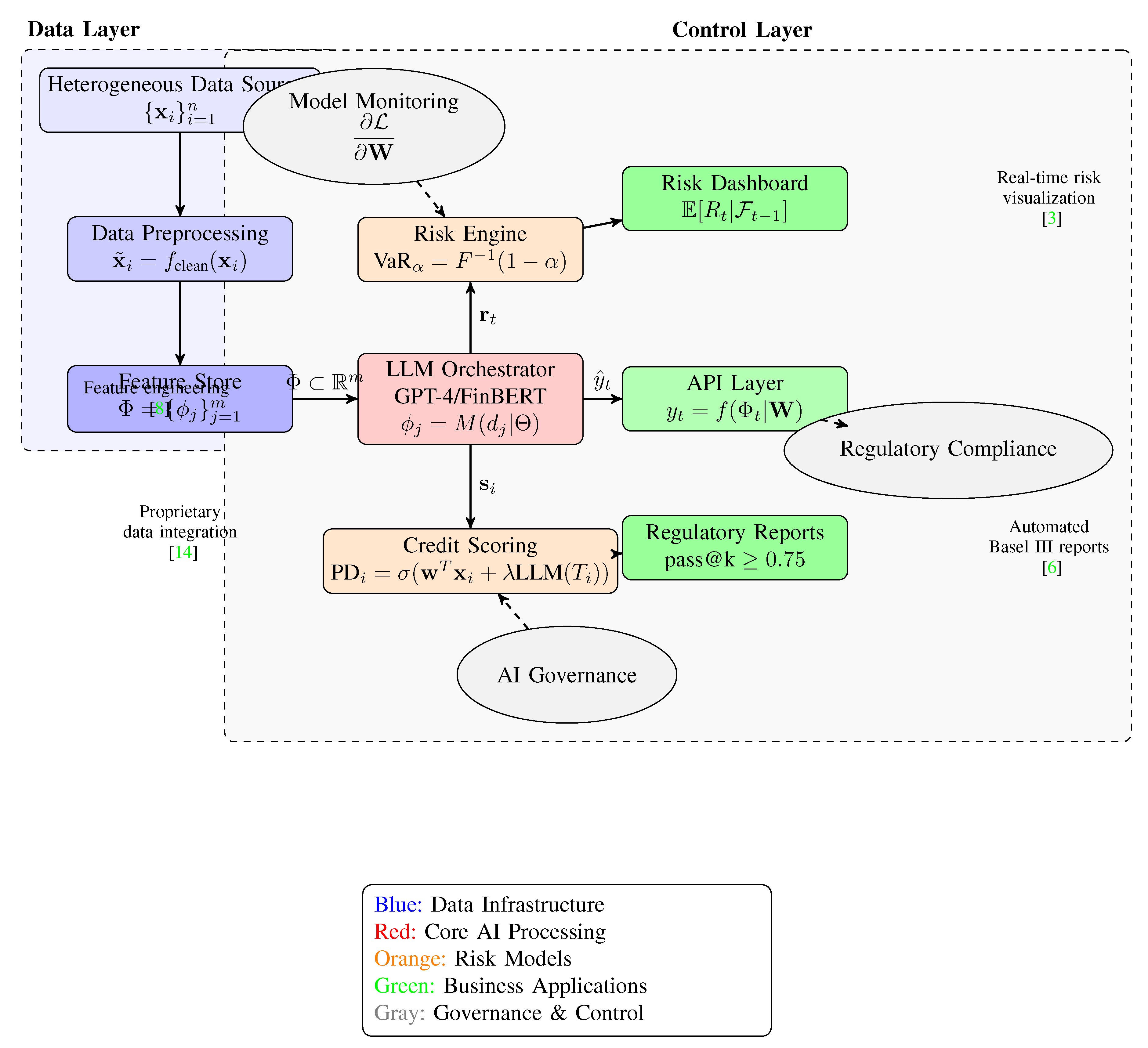 Preprints 158007 g001
