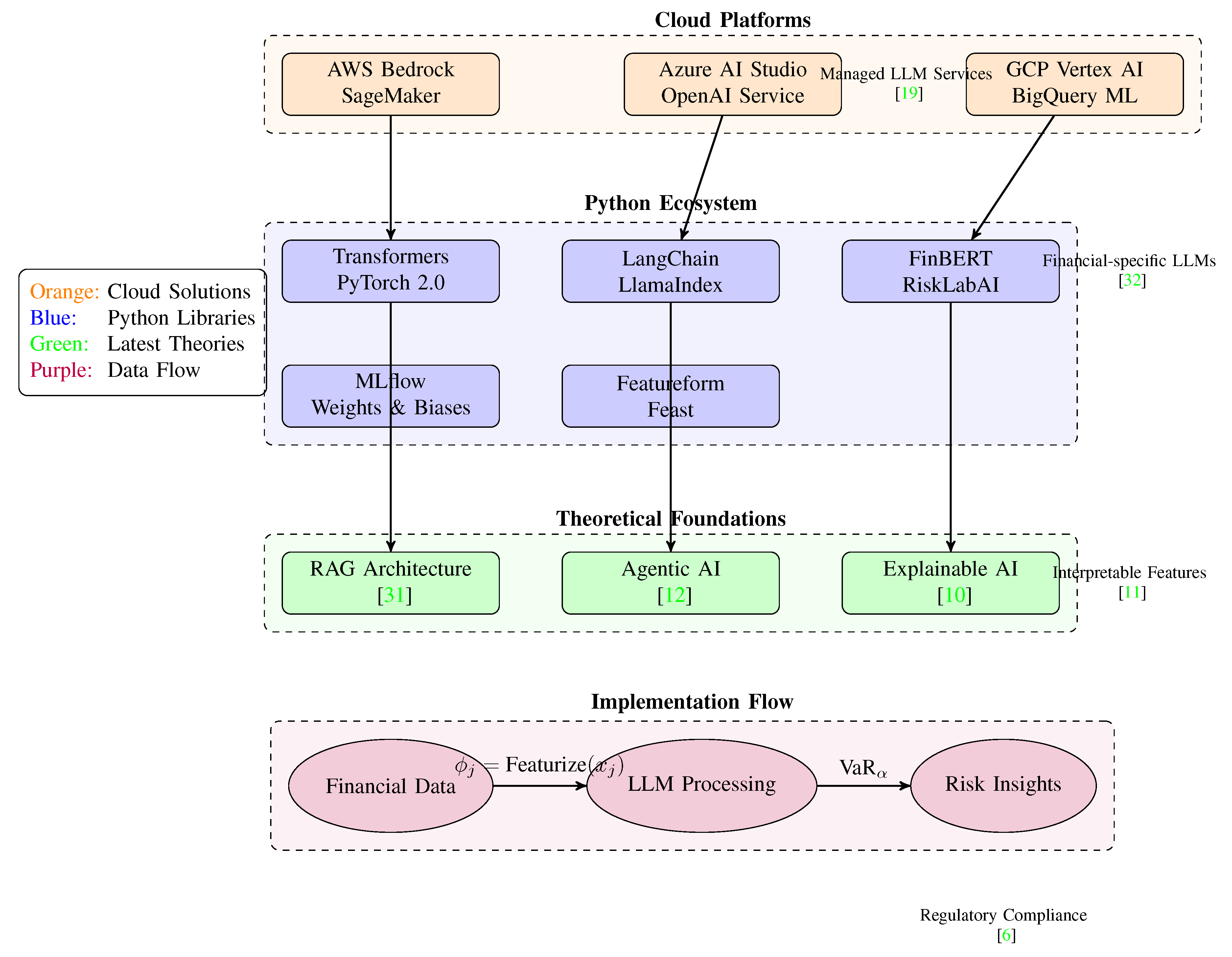 Preprints 158007 g002