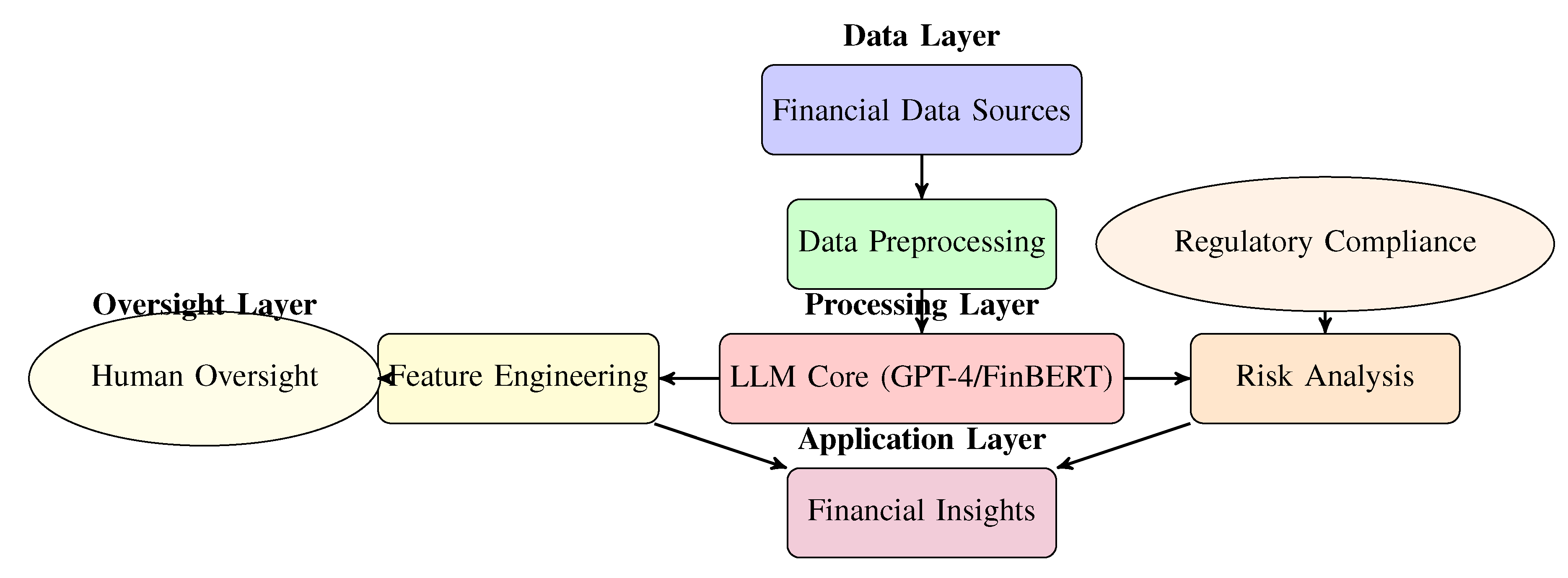 Preprints 158007 g003