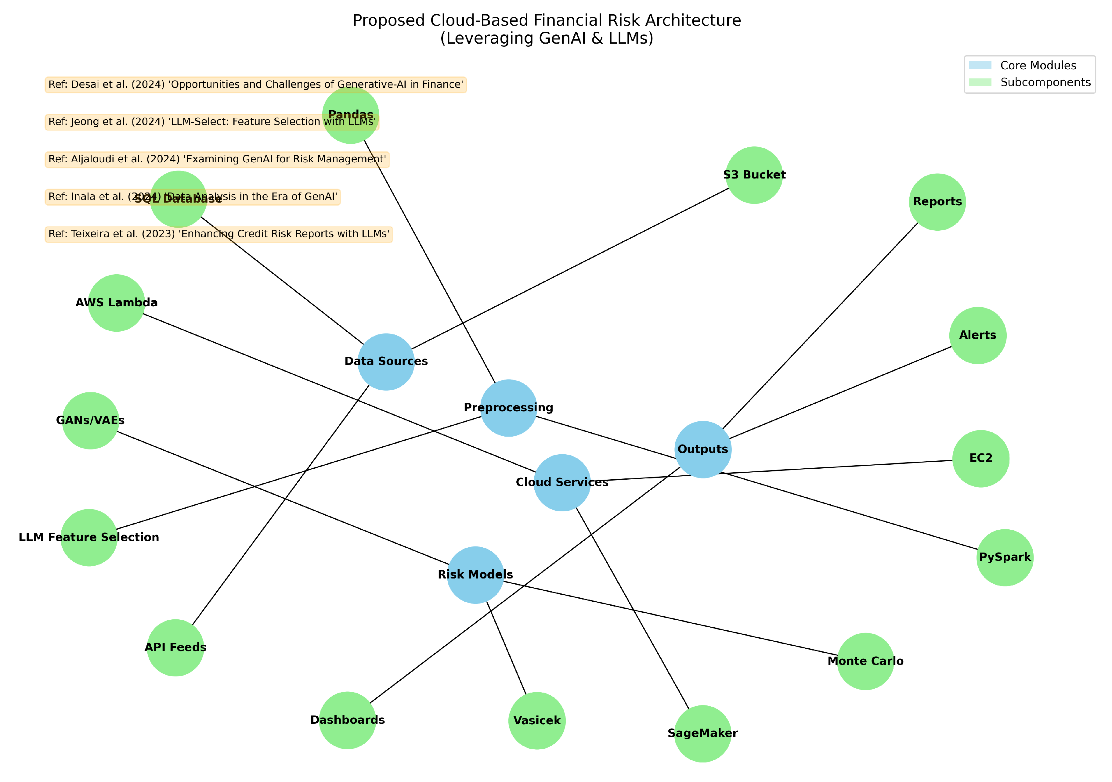 Preprints 158007 g004