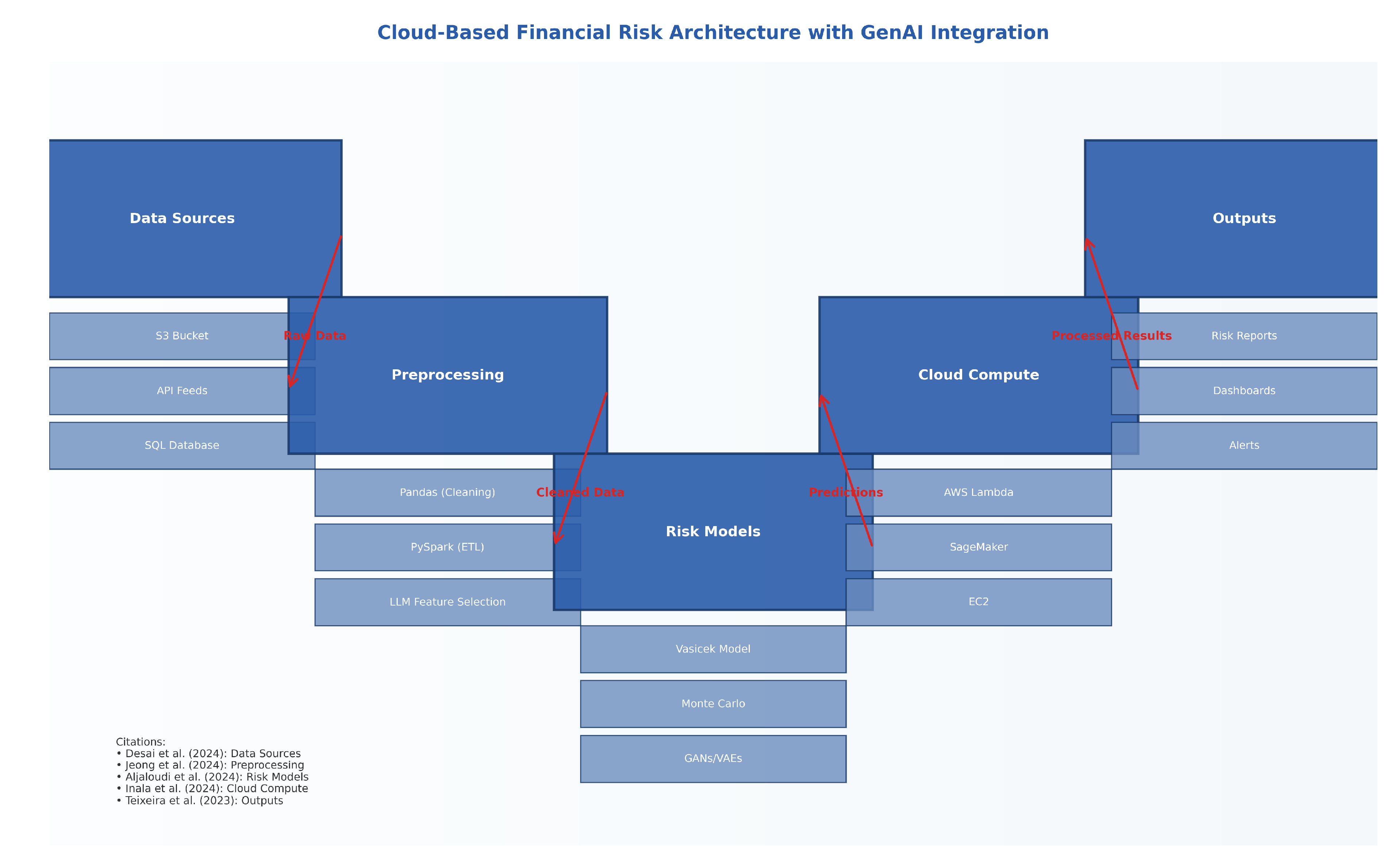 Preprints 158007 g005