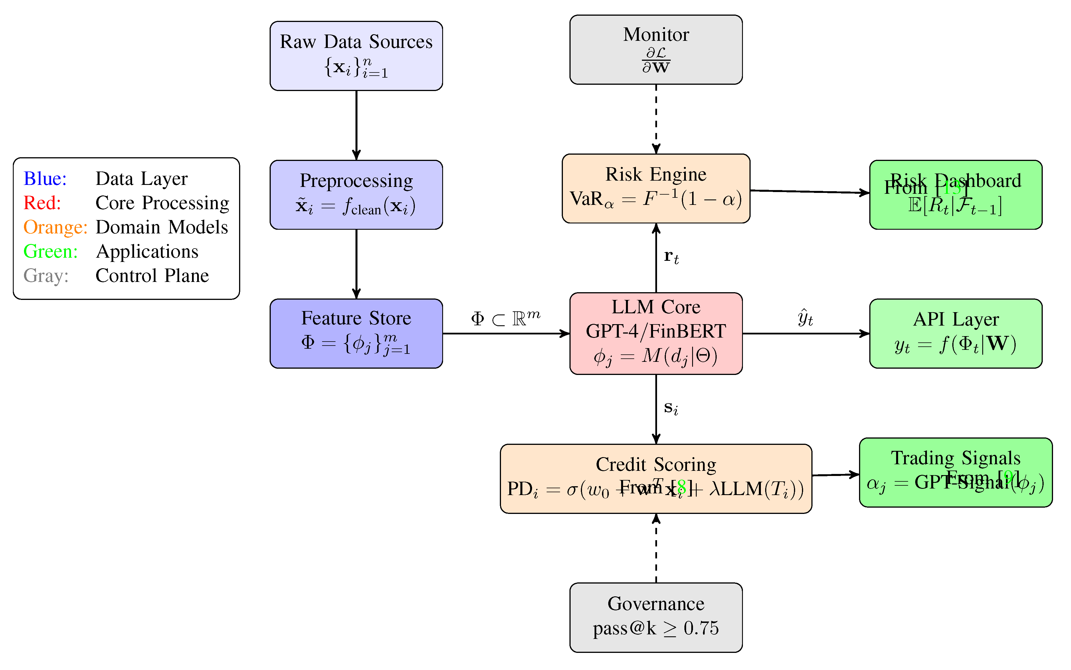 Preprints 158007 g006