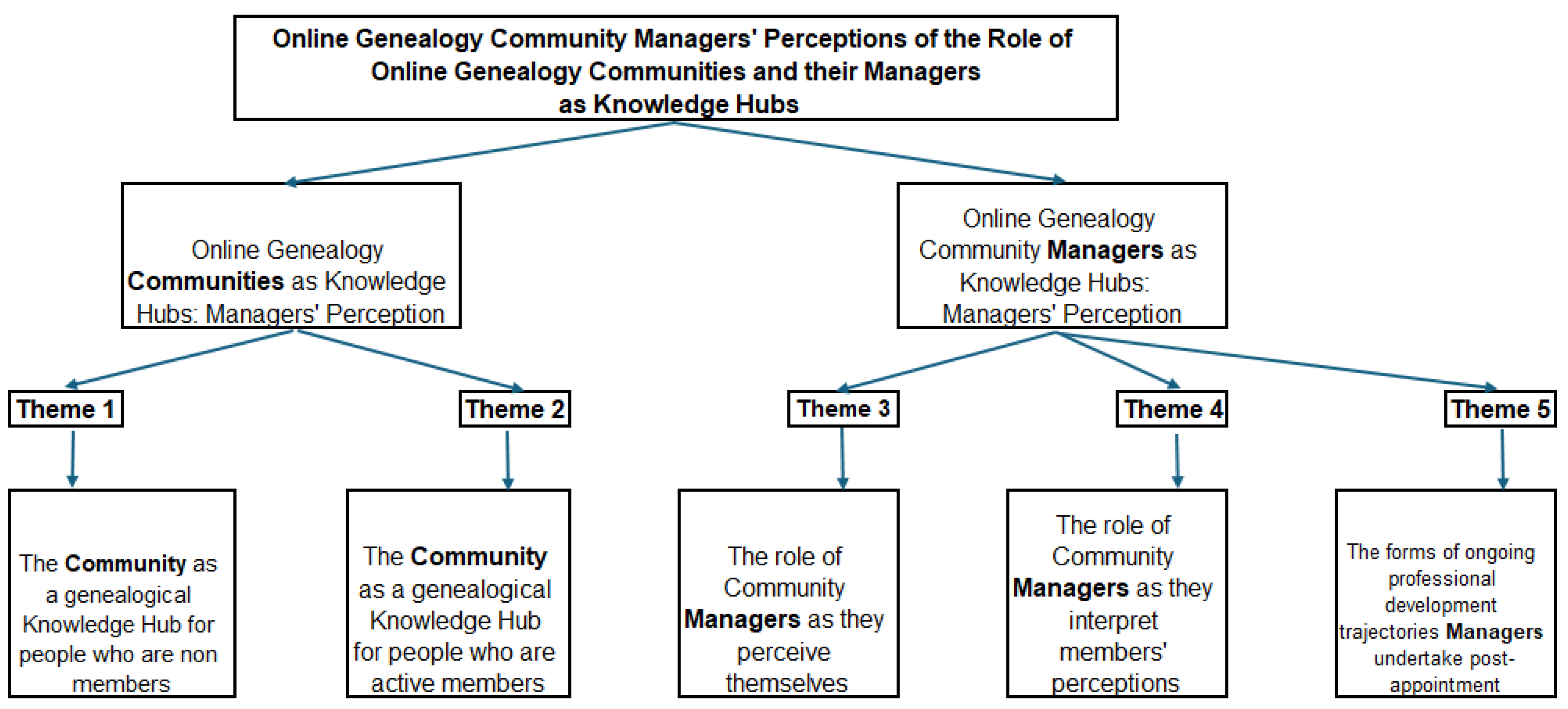Preprints 156669 g001