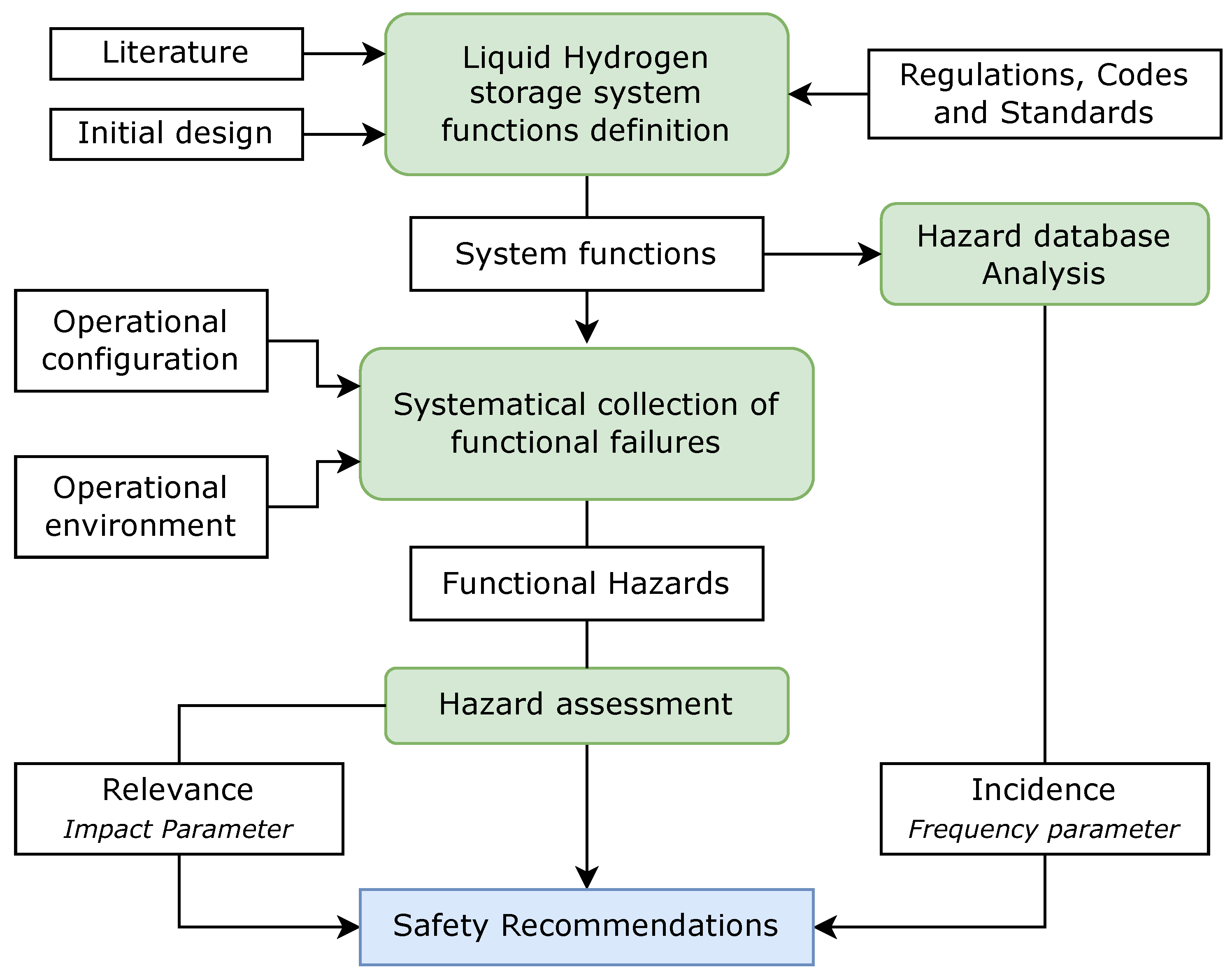 Preprints 145329 g001