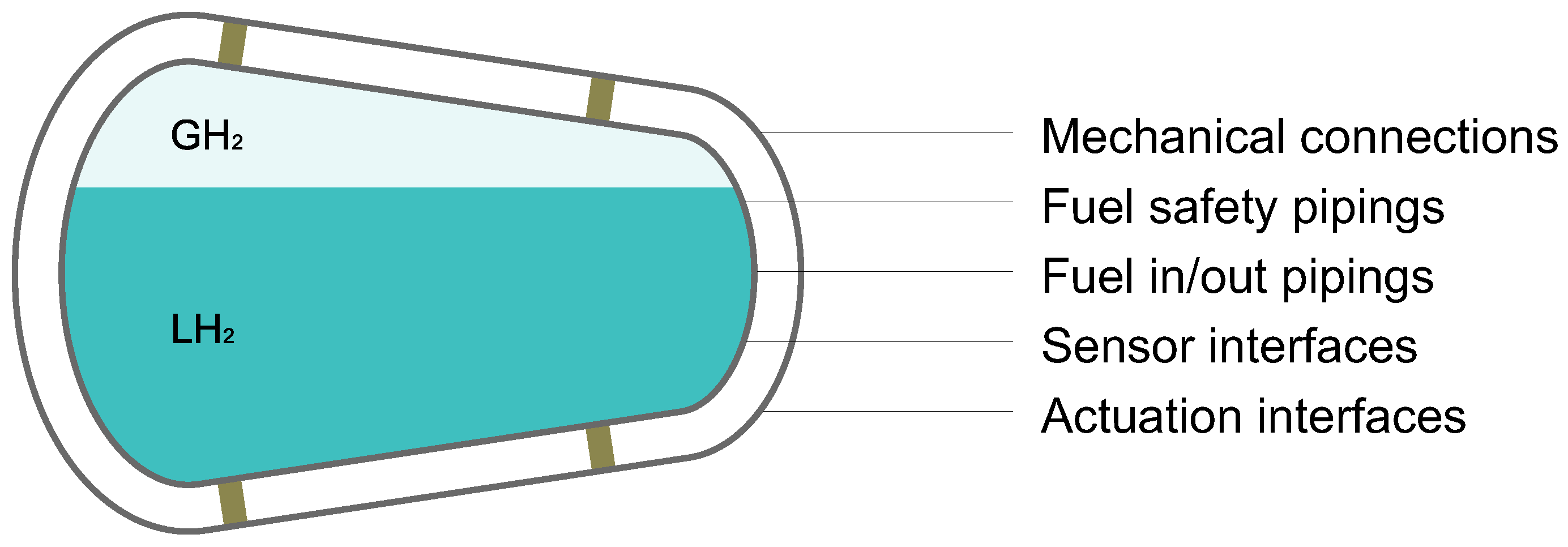Preprints 145329 g002