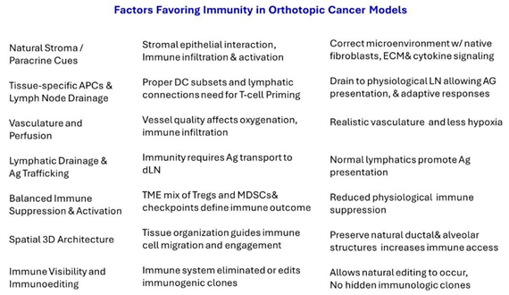 Preprints 184559 i001