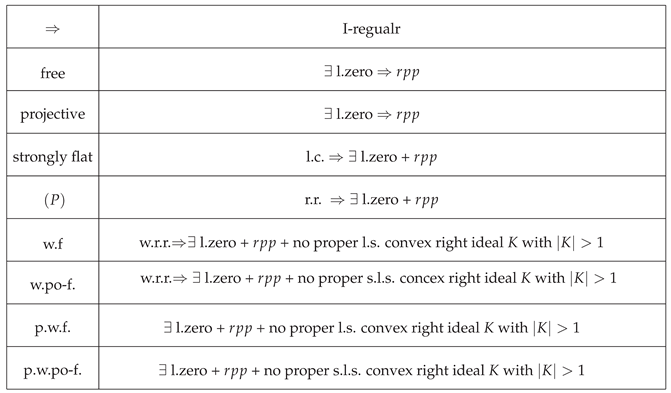 Preprints 177681 i002