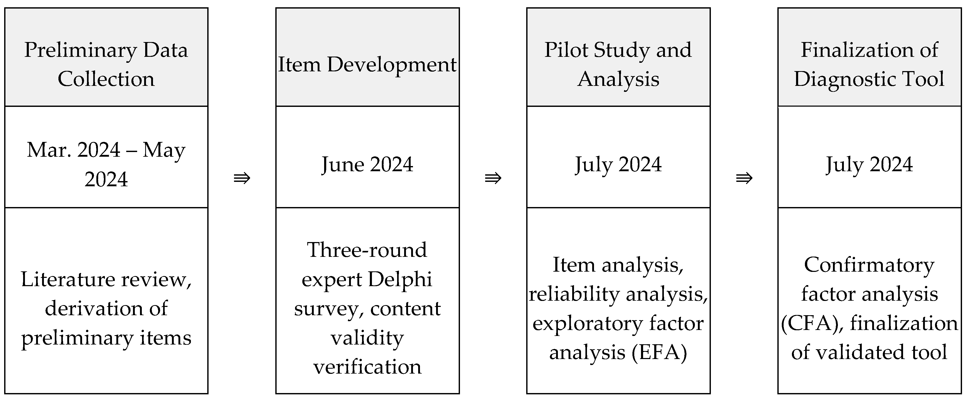 Preprints 165880 g001