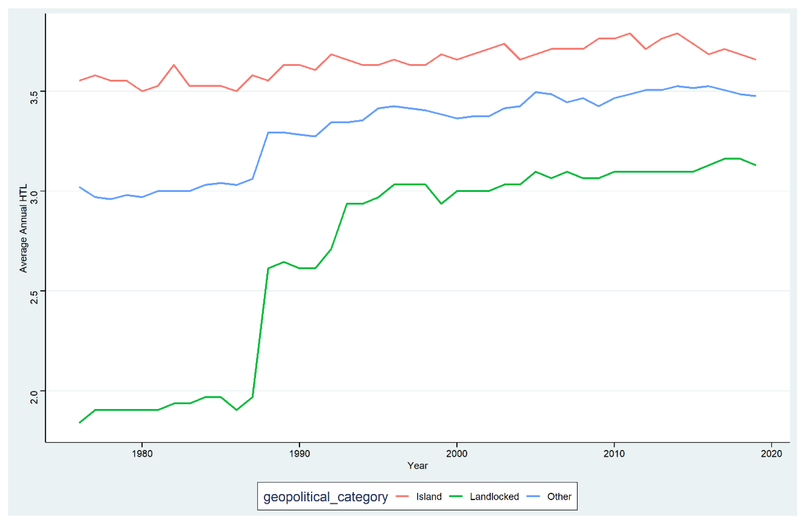Preprints 147087 g002