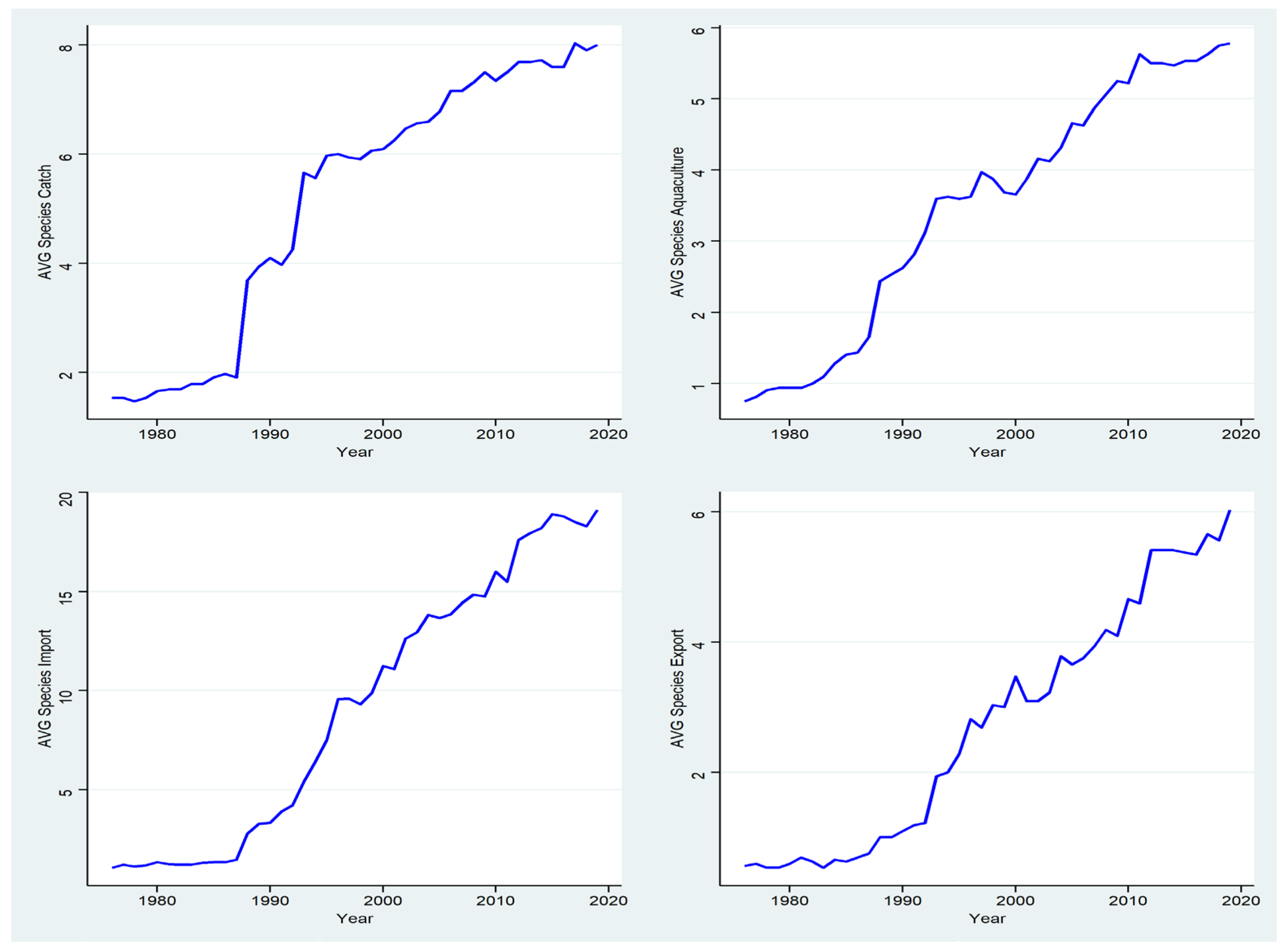 Preprints 147087 g003