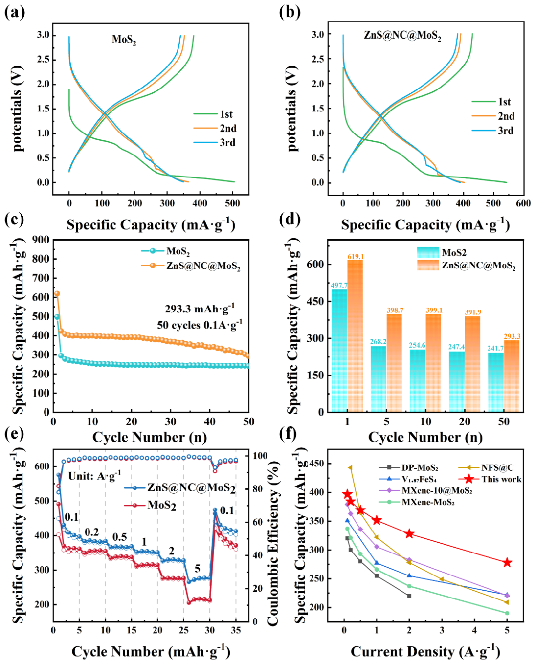 Preprints 224135 g005 Preprints 224135 g005