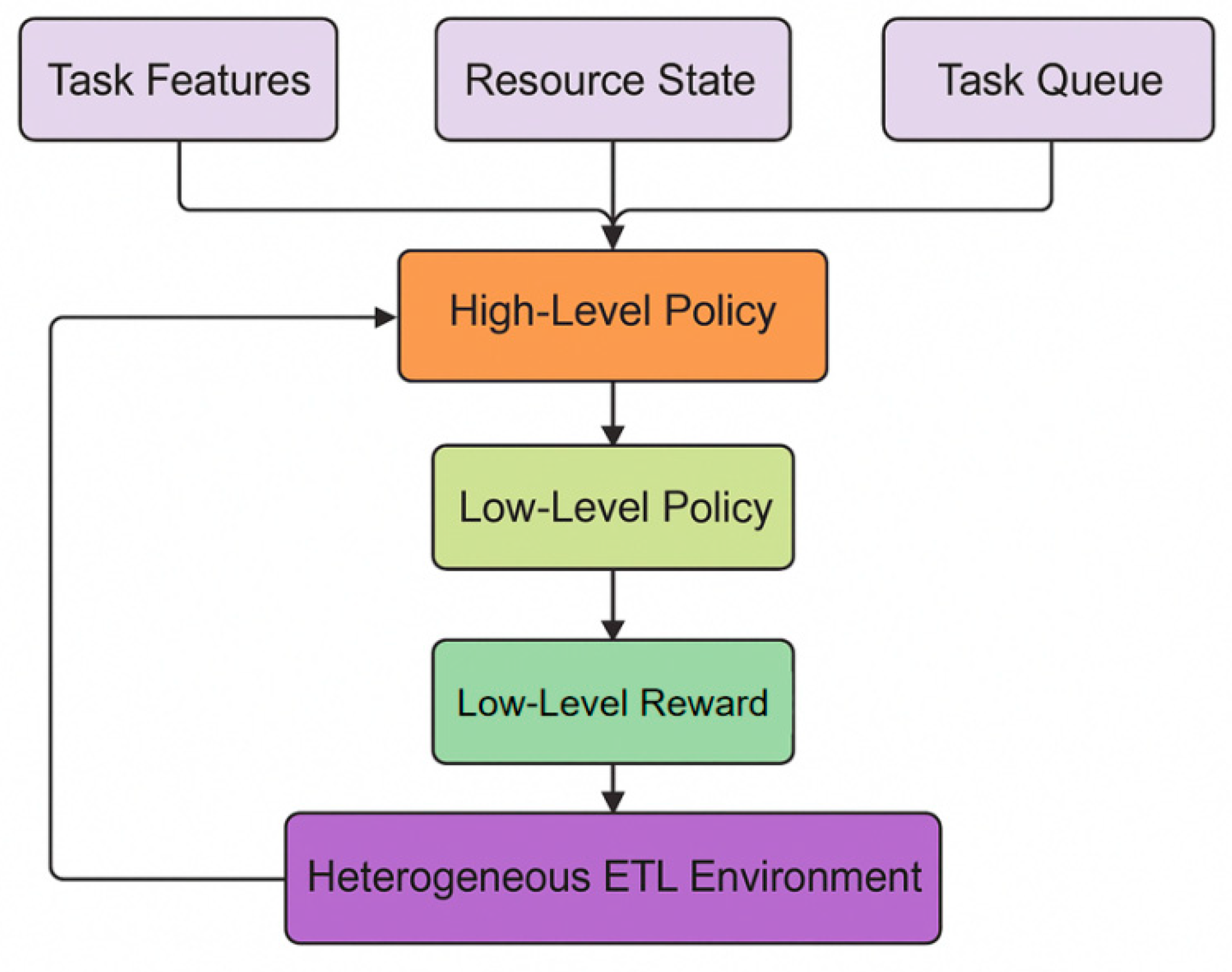Preprints 199462 g001