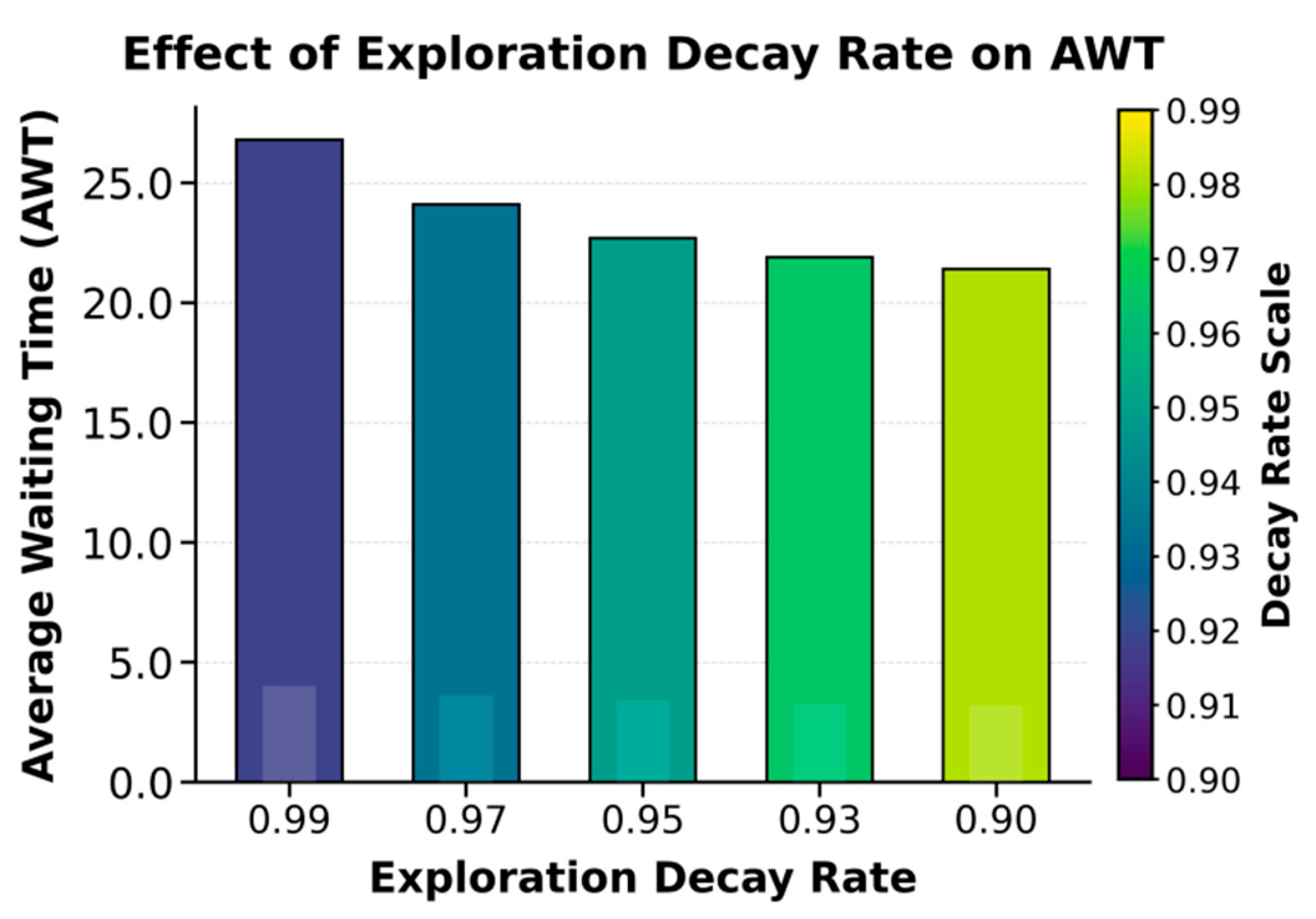 Preprints 199462 g002