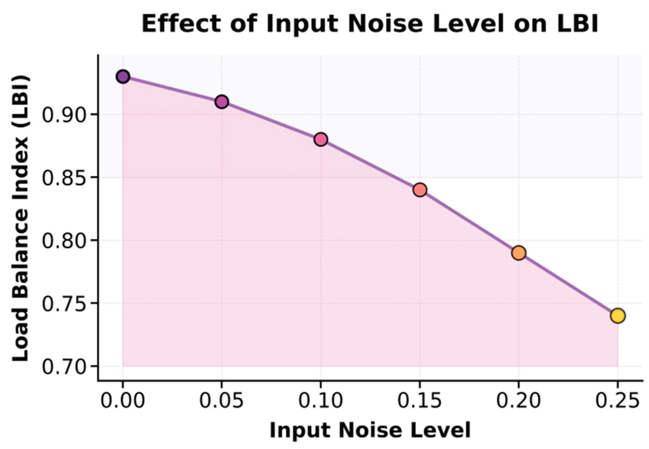 Preprints 199462 g003