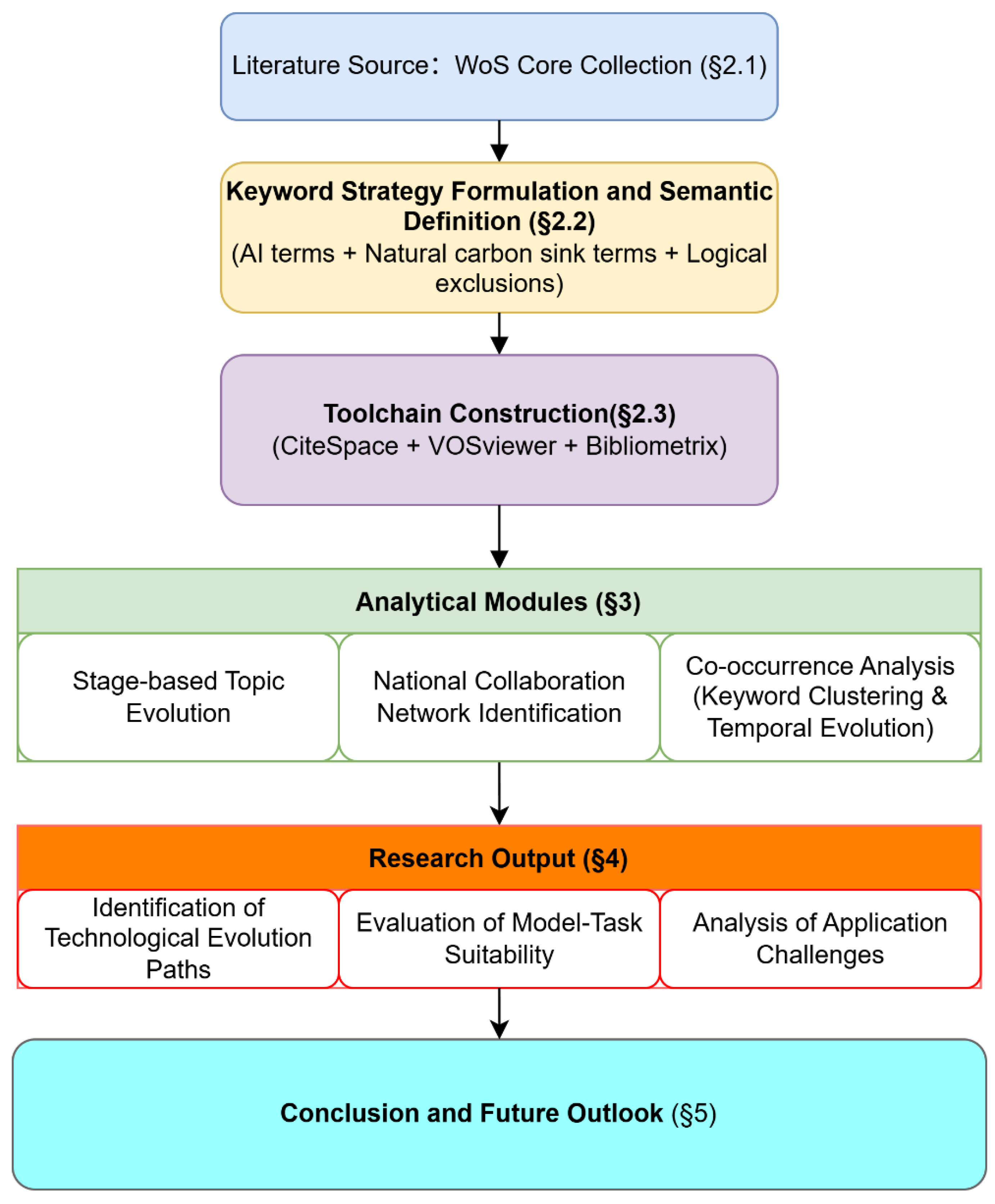 Preprints 174658 g001